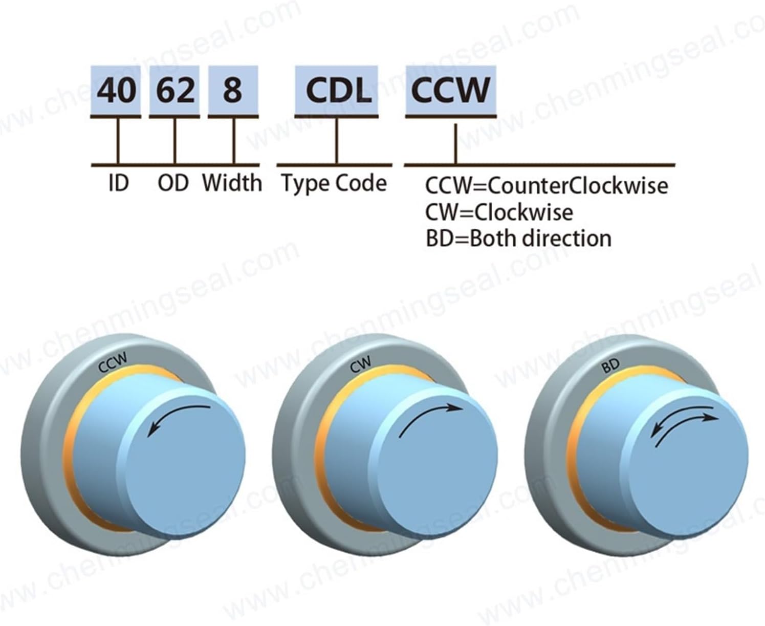 1pcs 35 * 52 * 7 35 * 52 * 8 35 * 51 * 10 35X54X10 35X54X9.5 35X55X8/12 35X56X10 Stainless Steel Oil Seals Screw Air Compressor Spare Parts(35X55X11 CDLCCW)