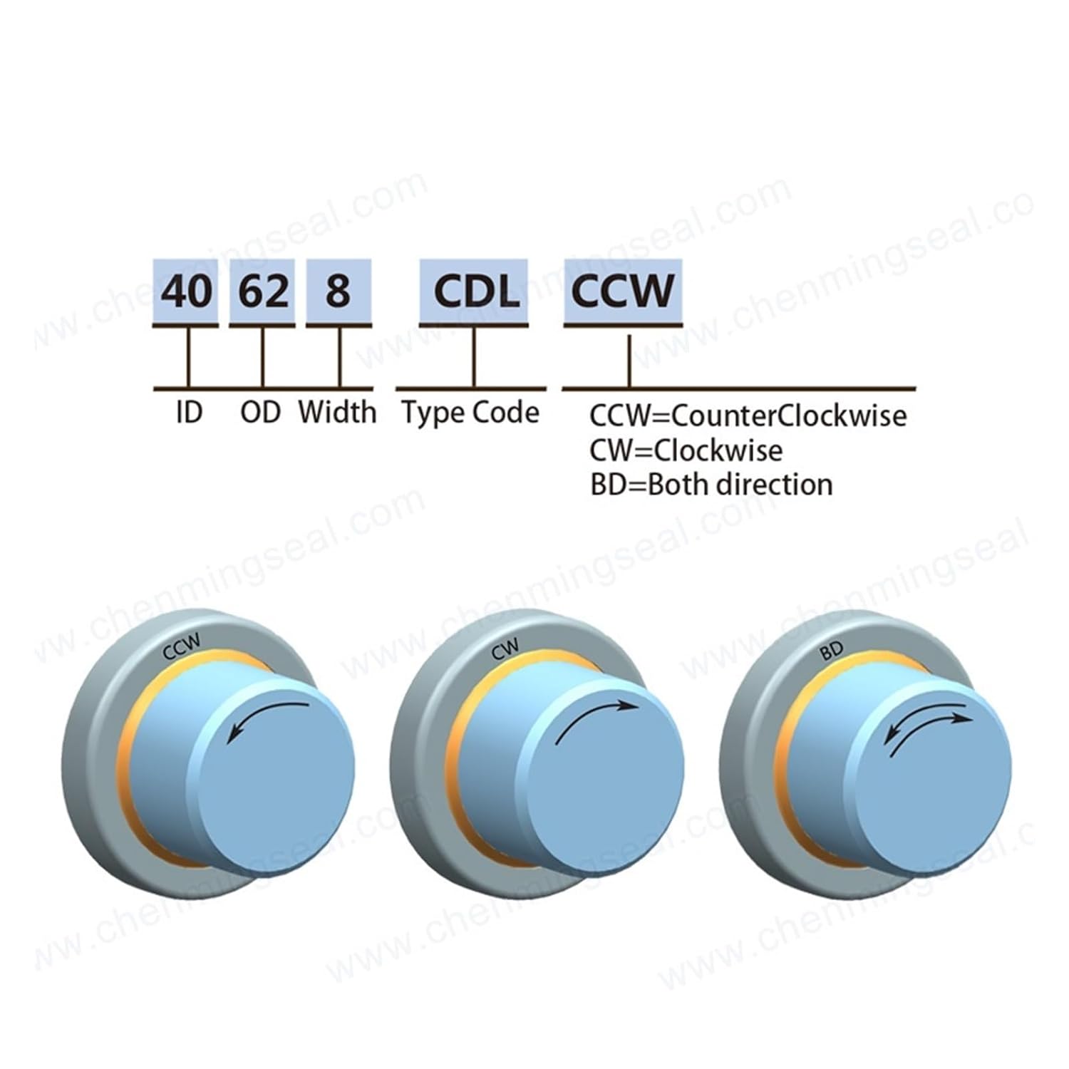 1pcs 30 * 42 8 Oil Seal with Stainless Steel Housing Single Lip and Dual Screw Air Compressor Spare Parts(30x42x8 Smlbdbk)