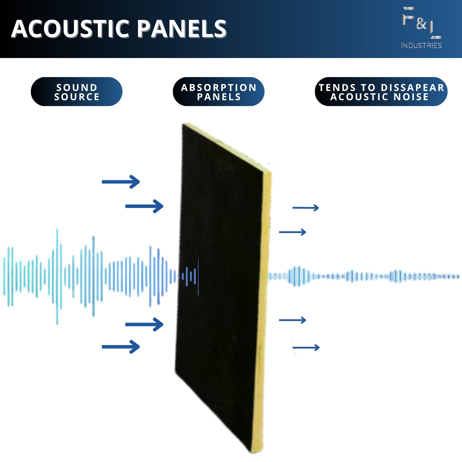 F&L - Paneles de aislamiento acústico de fibra de vidrio de 1 a 2 pulgadas de grosor, 24 x 24 pulgadas y 24 x 48 pulgadas, insonorización térmica para paredes, techos, estudios y aplicaciones de