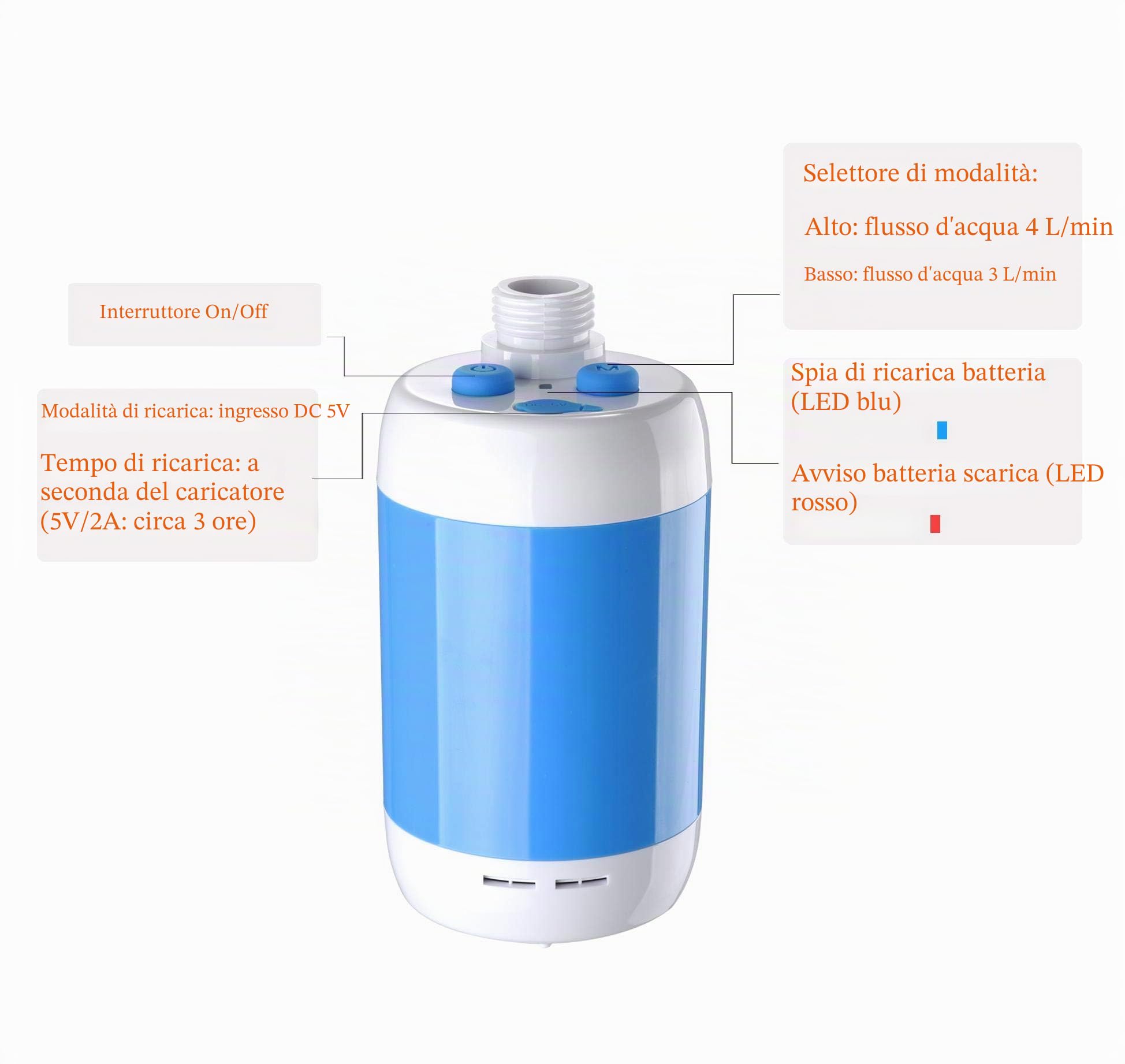 Laserbeak Doccia Campeggio Doccia Portatile Doccia Elettrica, Doccia Esterno con Valvola dell'Acqua e Batteria Integrata 4800mAH