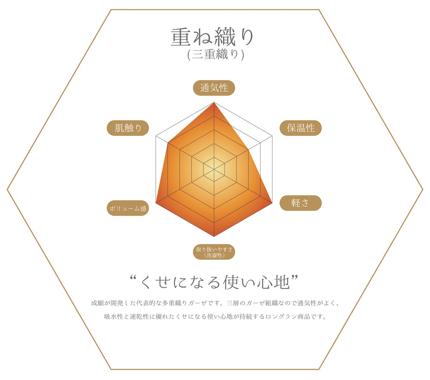 Amazon.co.jp: 成願 ガーゼケット 3重 ガーゼ ギフト 日本製 洗える
