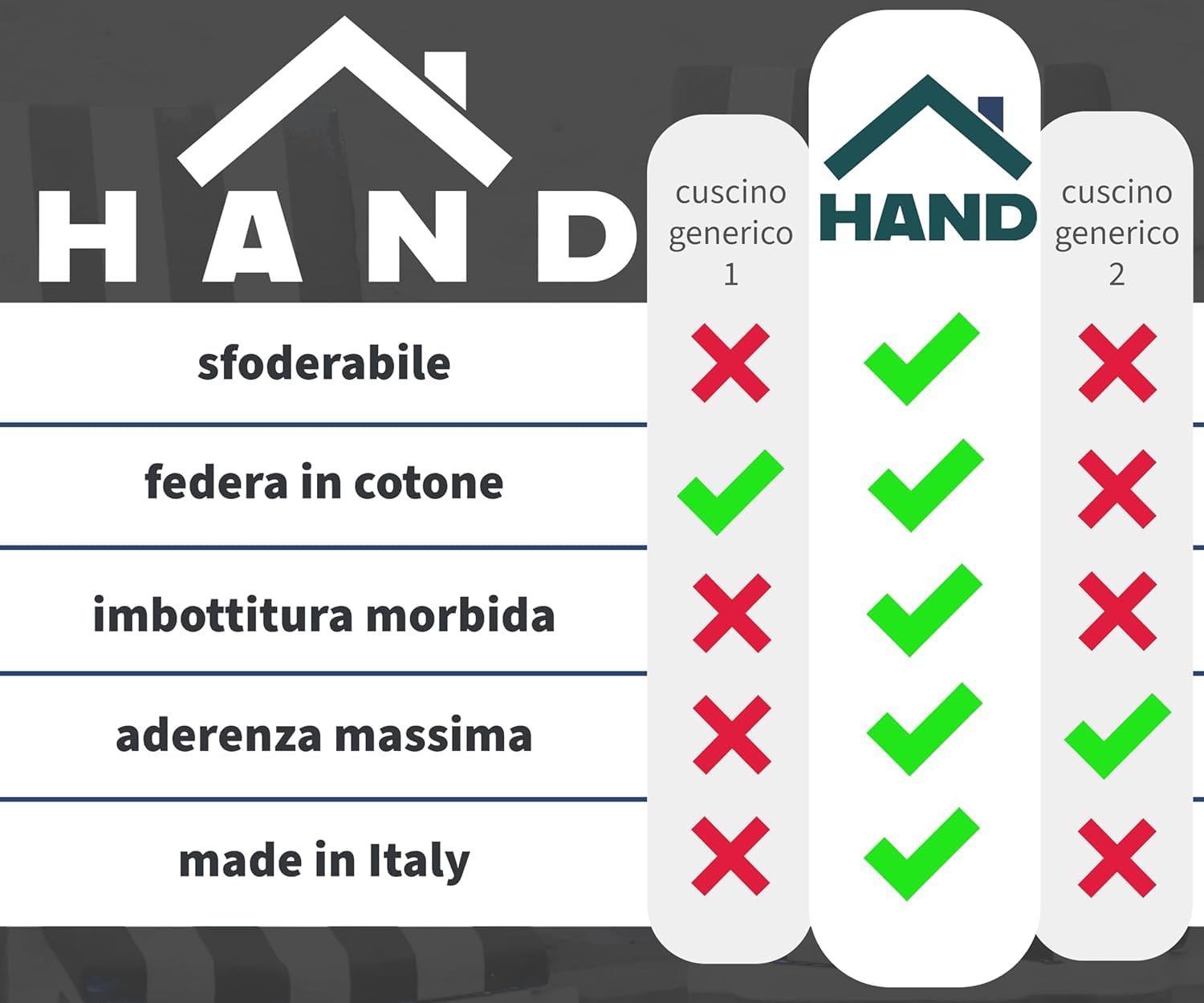 HAND - Set 4 Cuscini Sedie Esterno e Interno Sfoderabili 40x40 cm, Imbottitura Morbida, Cuscini per Sedie da Cucina, Giardino, Patio (Antracite, Set da 4)