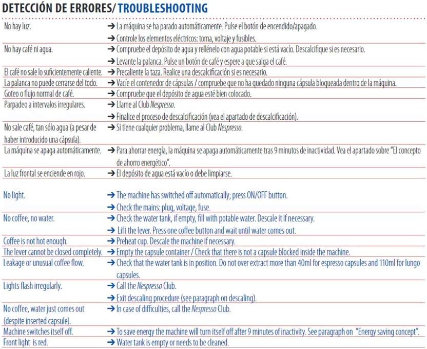 Troubleshooting table for Nespresso Pixie machine