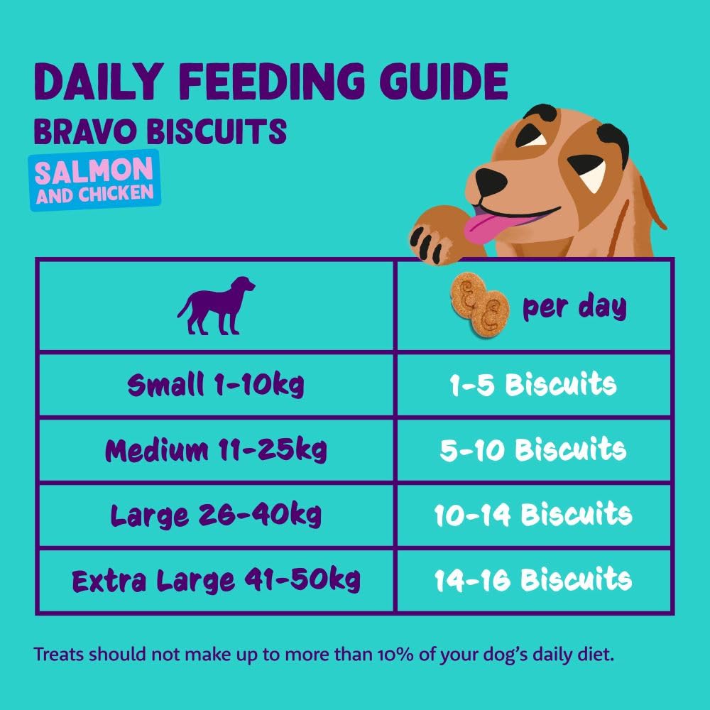 Edgard Cooper Natural Dog Treats, Lamb and Turkey Top Dog Bites Small, 1 x 50g bag, Grain Free, High in Protein fresh meat - Image 4
