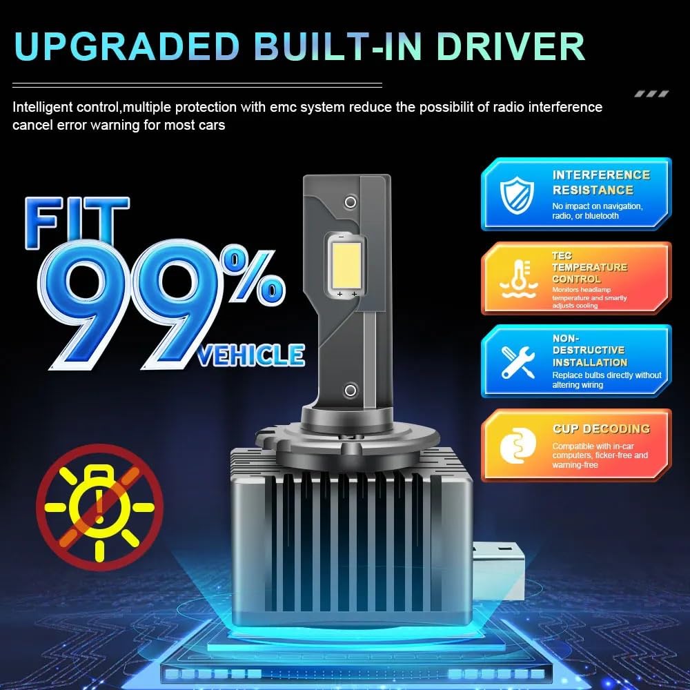Reflektor dalekosiężny D1S D3S LED reflektor Canbus 1000W 1500000LM D4S D2S D8S żarówki samochodowe dwustronne D1R D2R D3R D4R 6000K 12V 24V Reflektor LED