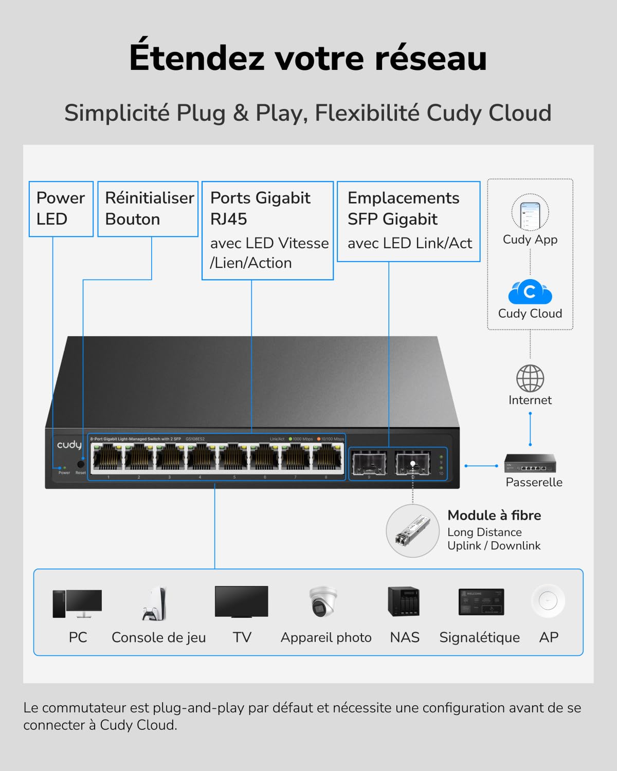 Cudy Commutateur Intelligent Gigabit à 10 Ports, Professionnel, GS108ES2 | 8 ports GbE, 2 ports de liaison montante par fibre optique, débit à vitesse filaire, isolation des ports/mode 250 m