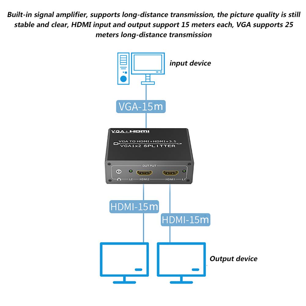 RSGK Splitter da VGA a HDMI + HDMI, Convertitore 1 Ingresso 2 Uscite con Uscita Audio, Visualizzazione Simultanea, Uscita Audio Indipendente, qualità Dell'immagine Ad Alta Definizione 1080P