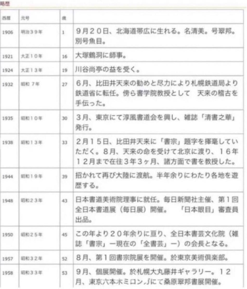 最終価格【希少！一点物！】桑原翠邦 先生 書作品 「魚目道人以書法畫竹」 最終価格【希少！一点物！】桑原翠邦 先生 書作品 「魚目道人以書法