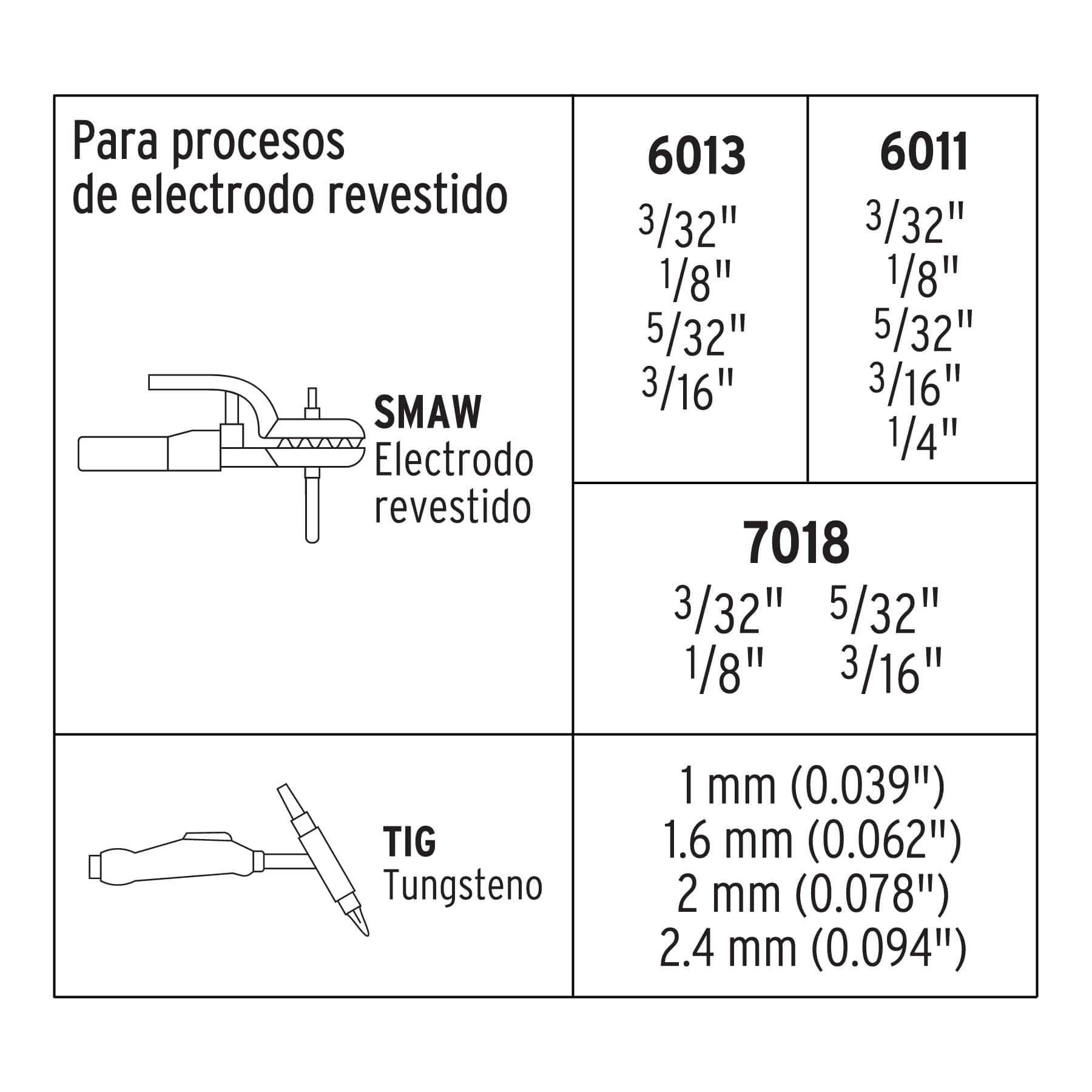 Solders inverting, 250 A, 220 V