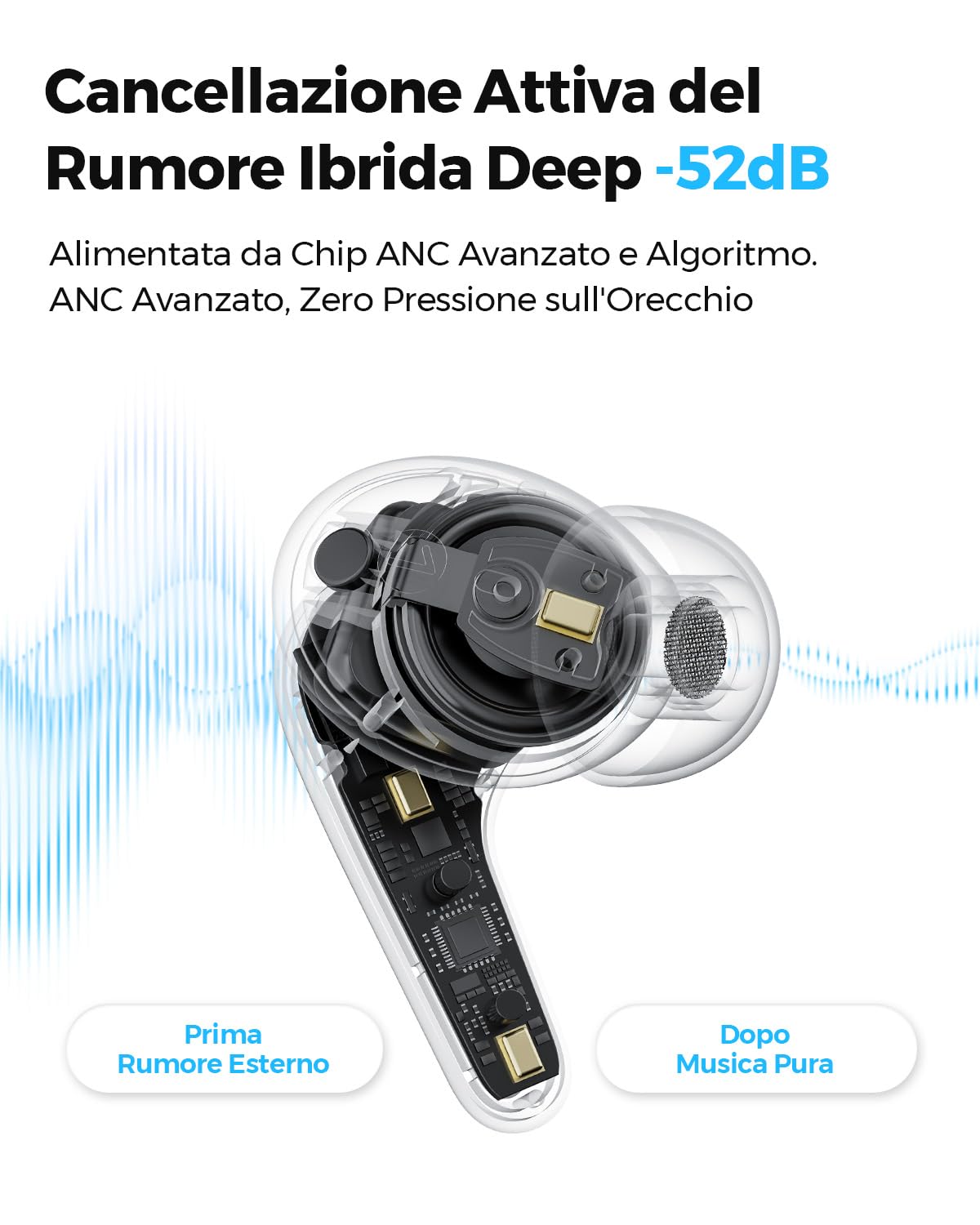 SoundPEATS C30 Cuffie Bluetooth 6.0 In-Ear, ANC Ibrido 52 dB, Hi-Res LDAC, Driver 12mm, 6 MIC, 52 Ore Autonomia Ricarica Rapida, IP54, Audio Spaziale