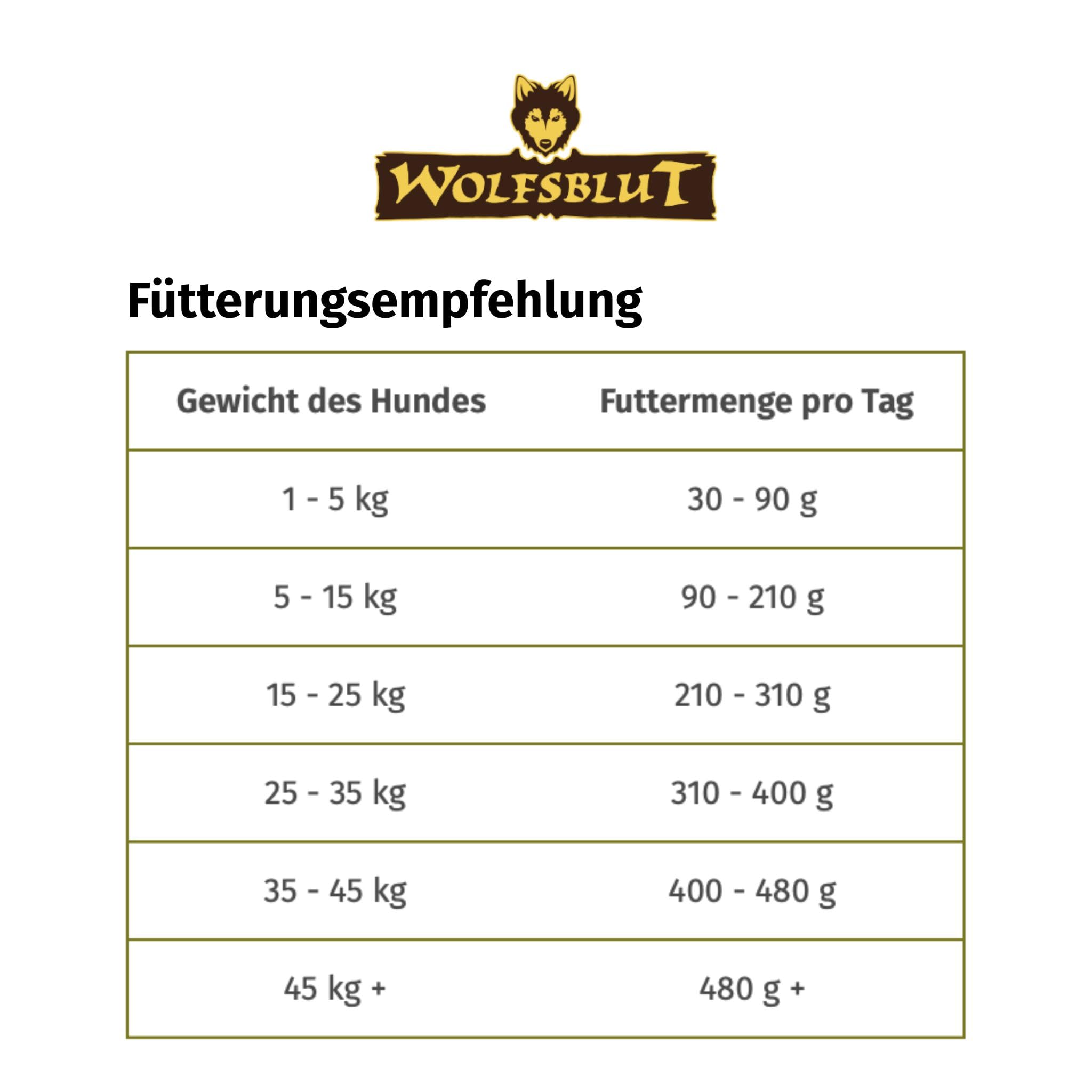WOLFSBLUT – Dark Forest Adult | Trockenfutter mit natürlichen Zutaten und wertvollen Superfoods für ausgewachsene Hunde. Getreidefreies Alleinfutter ohne Zusatzstoffe im Beutel | 12,5kg Wild
