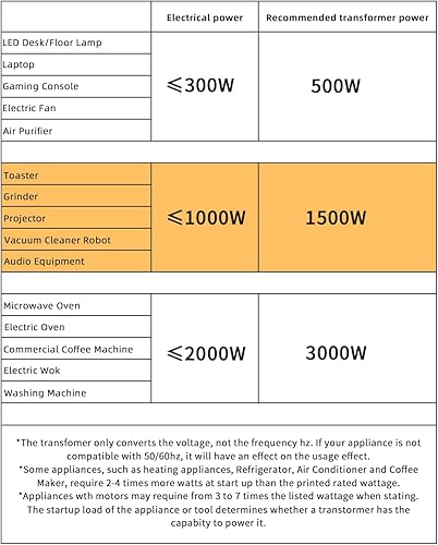 Miniatura 3 de LVYUAN Transformador Convertidor de Voltaje de 1500 Vatios Paso ArribaPaso Abajo, Convertir de 110 V-120 V a 220 V-240 V y de 220 V-240 V a 110