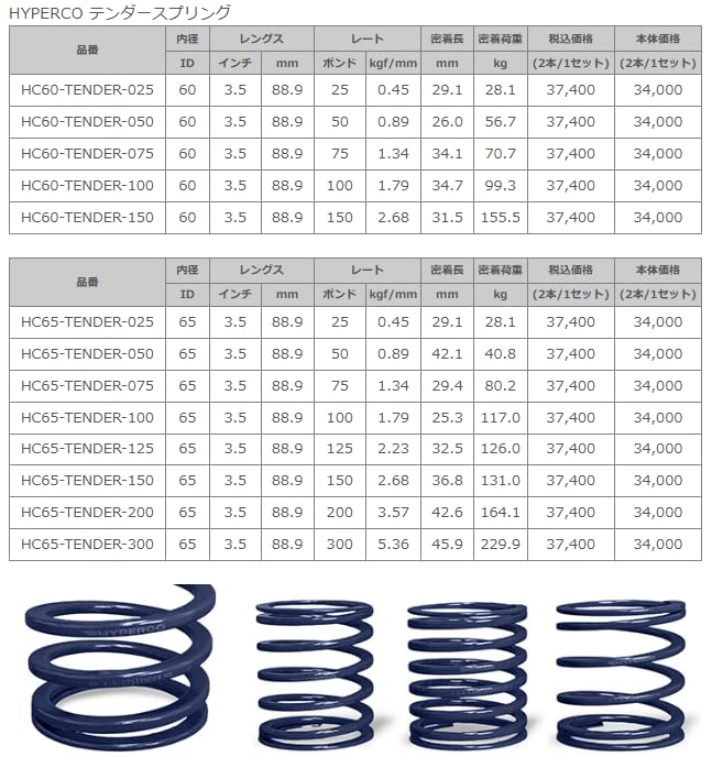 Amazon | HYPERCO(ハイパコ) ID65 テンダースプリング 65mm 3.5インチ