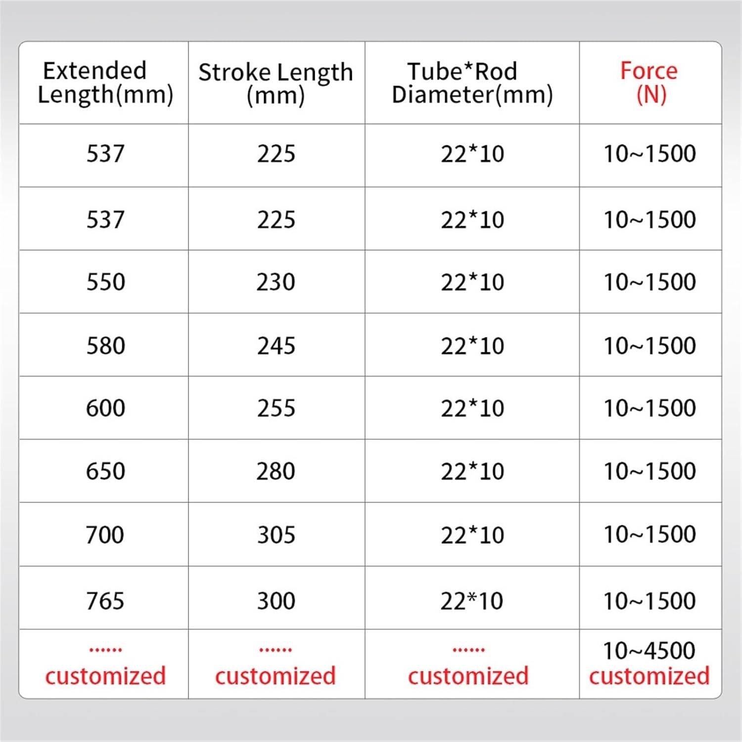 Gas Strut,Soft Close Hinges,1pcs Lifting Door Propaganda Bar Rod Telescopic Pole Bed Box Pneumatic Rod 450-550mm Cabinet Gas Spring Hinge Close Hinges(470 mm,300 N)(Color:550 mm,Size:900) (Color : 48