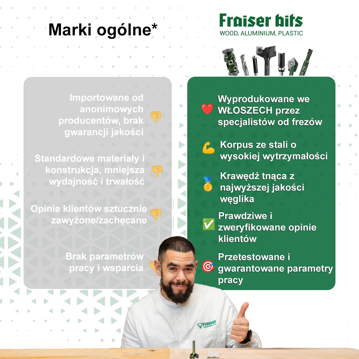 Fraiser Frez do kopania z łożyskiem do drewna, średnica 19 mm, trzonek 12 mm, do frezarki pionowej i frezarki