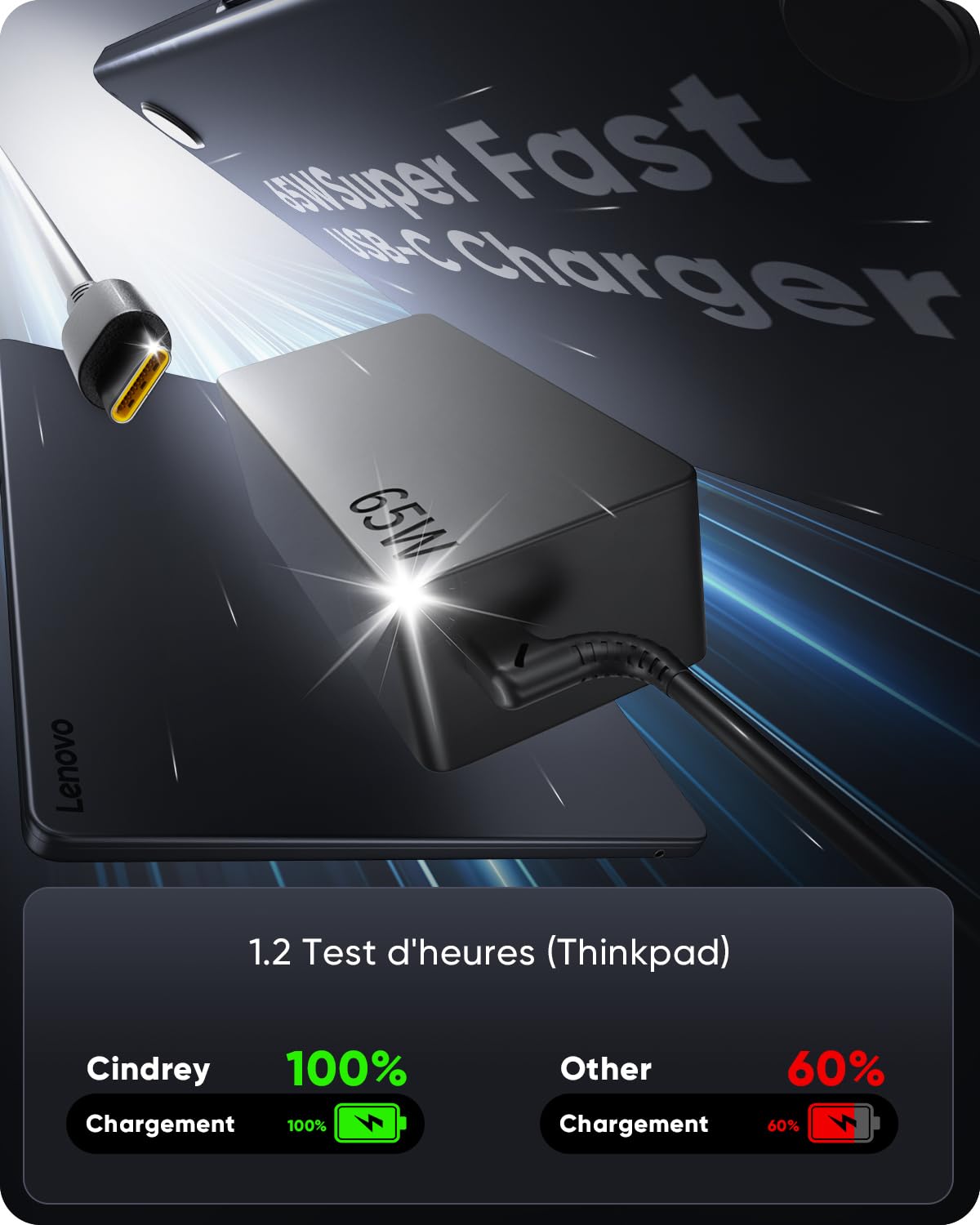 Chargeur 65W USB C Alimentation pour Lenovo ThinkPad X1 Carbon T14 T15 E14 E15 X13 L13 L14 L15 T480 T480s T490 T580 T590 E480 E490 E580 E590 X280 X380 L380 Yoga 720 730 C740 C940 910 Type C Adaptateur