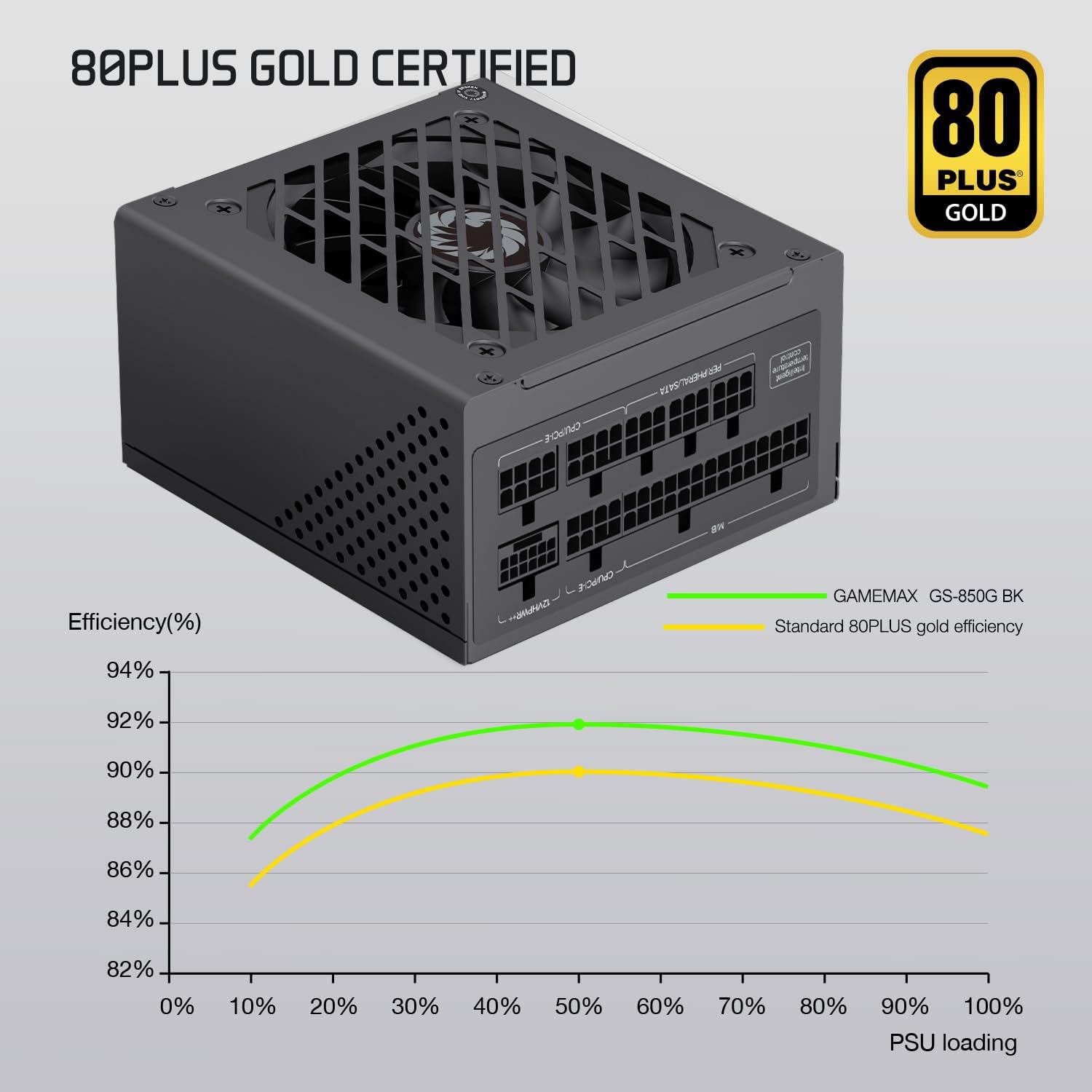 Cooler Master V850 SFX Gold White Edition volledig modulair, 850W, 80 gouden efficiëntie, inclusief ATX-beugel, stille FDB-ventilator, SFX-vormfactor, 10 jaar garantie