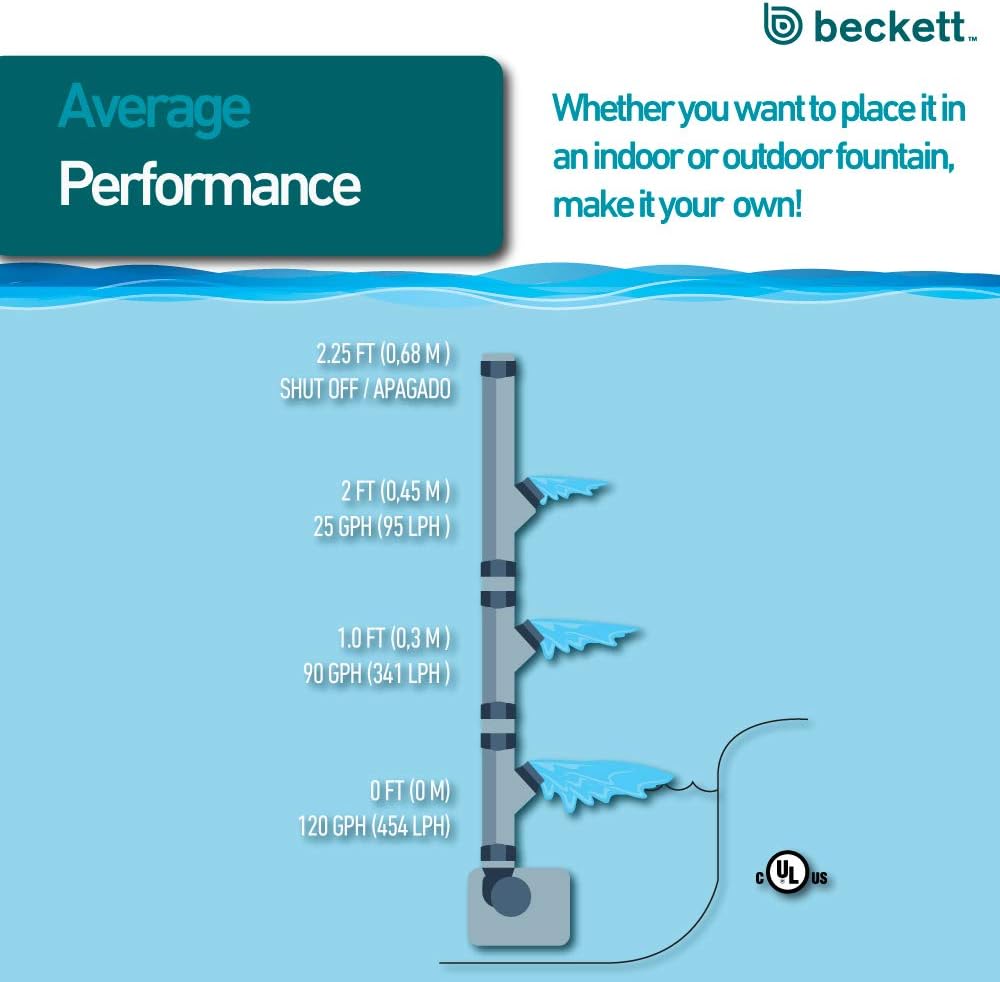 Beckett Corporation M60AUL 7206410 90 GPH Submersible Pump for Small Indoor/Outdoor Ponds, Water Gardens, Aquariums, and Waterfalls, 2.6' Max Fountain Height, Gallons Per Hour : Pond Water Pumps : Patio, Lawn & Garden