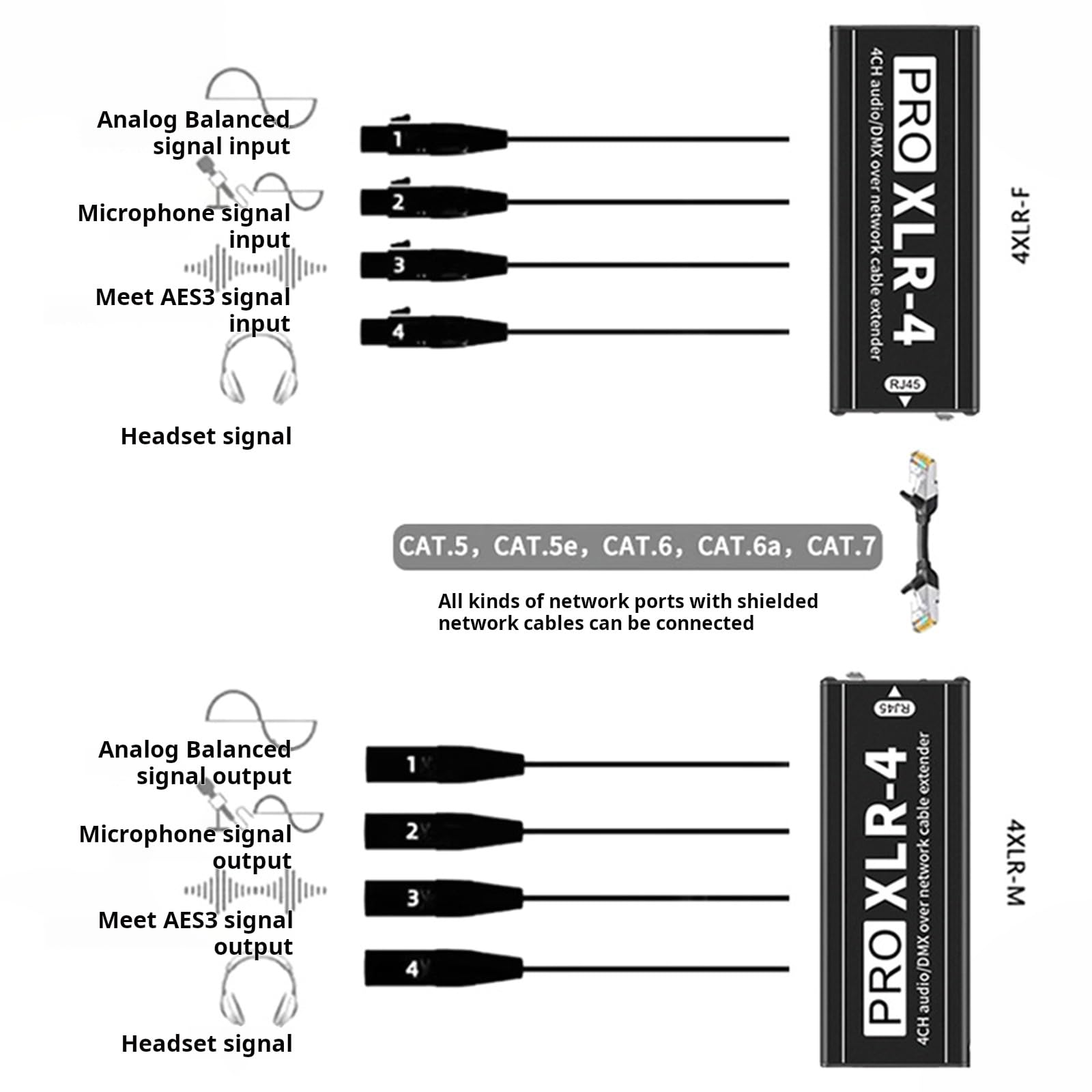 Convertidor auditivo XLR de múltiples interfaces, largo, boca pública | Carcasa de metal con estructura de blindaje para equipos de escenario profesionales y en vivo