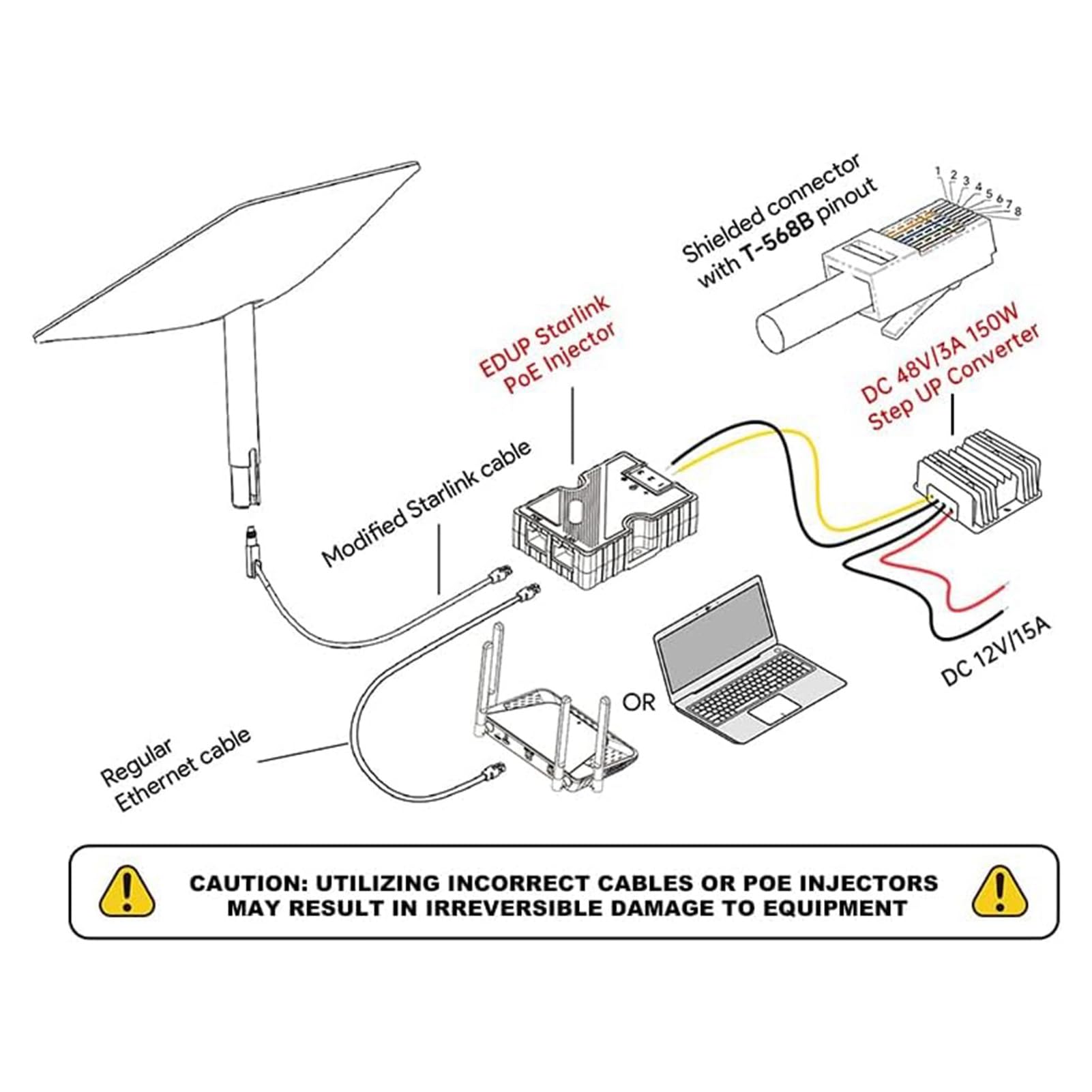 Chrees Iniettore Power Over Ethernet Gigabit Stabile da 144 W per Connessioni di Rete Satellitare Dish V2