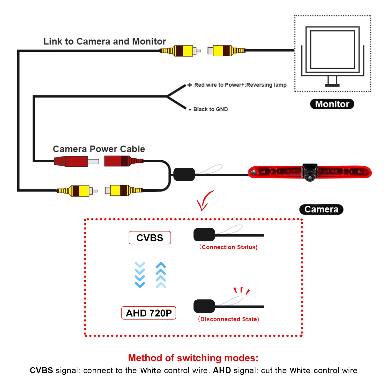 Caméra de Recul de Feu de Freinage pour Peugeot Partner 2008-2020/Citroen Berlingo 2008-2020 avec Vision Nocturne P67 Étanche Angle de Vision de 140° Connexion par Câble Stable Double Caméra 720P