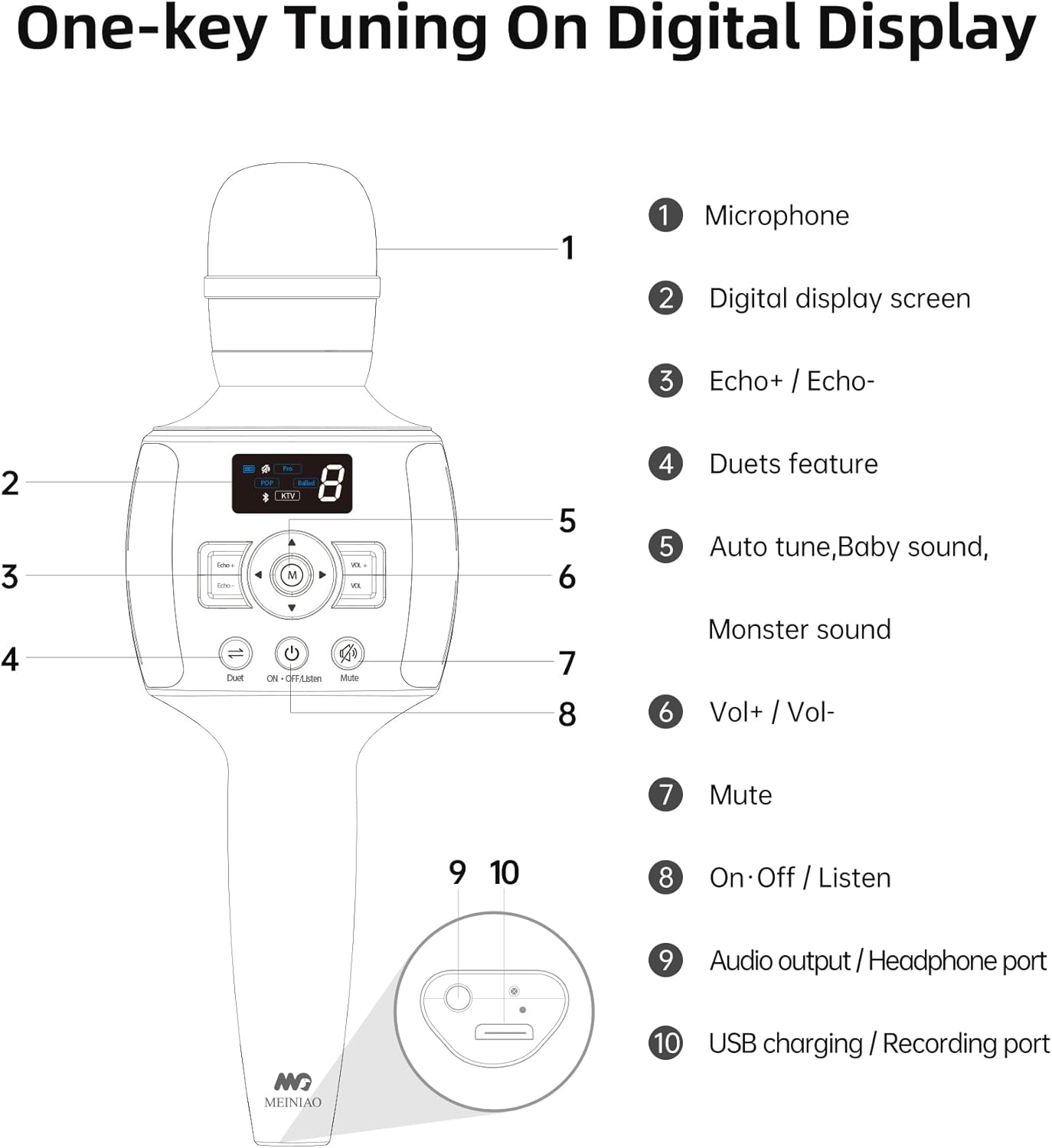 Diagram of MEINIAO A2 Karaoke Microphone controls and ports