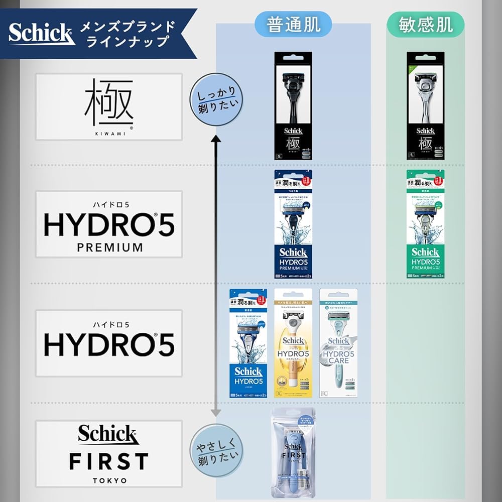 Amazon.co.jp: 【お買得パック】schick シック ハイドロ5 ベーシック