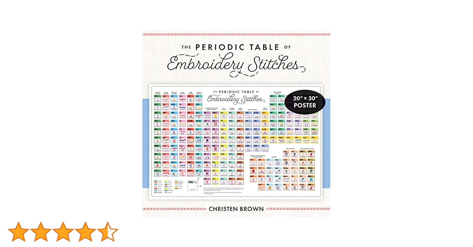 amazon-com-periodic-table-of-embroidery-stitches-poster-20-x-30-9781644034514-brown-christen-books for Free Printable Bible Periodic Table Amazon.com: Periodic Table of Embroidery Stitches Poster: 20