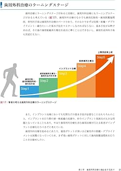 ゼロから見直す歯周外科治療 | 松延 允資 |本 | 通販 | Amazon