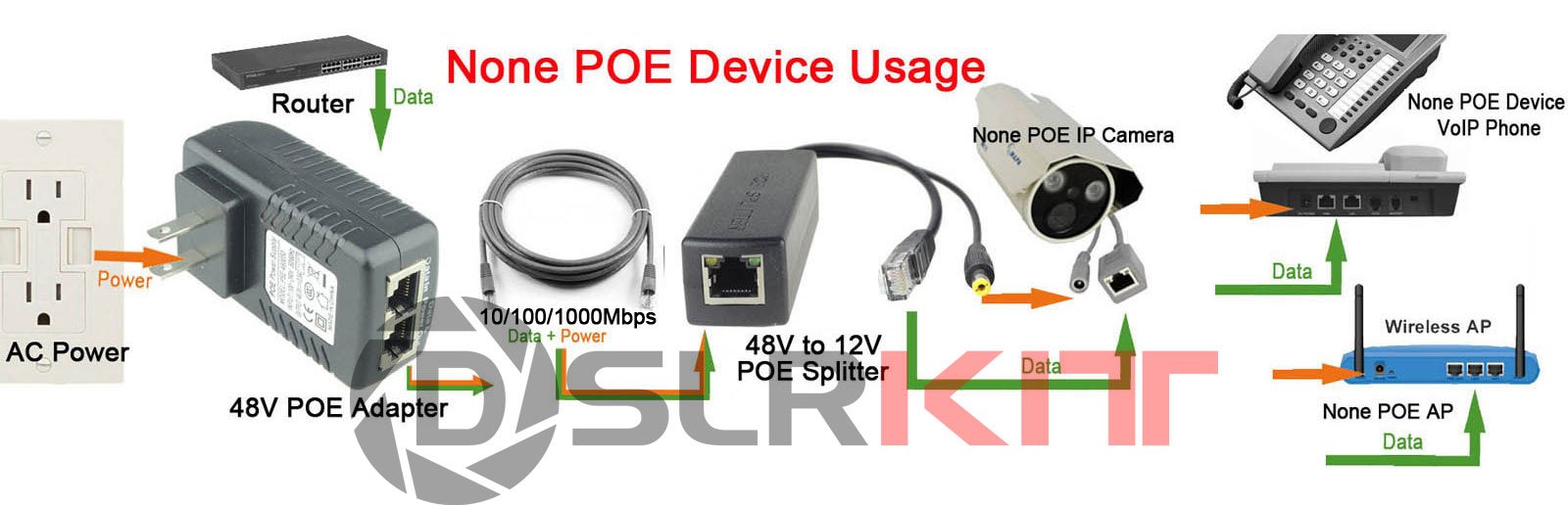 Gigabit Active PoE Splitter Power Over Ethernet 48 V do 12 V 1000 Mb/s