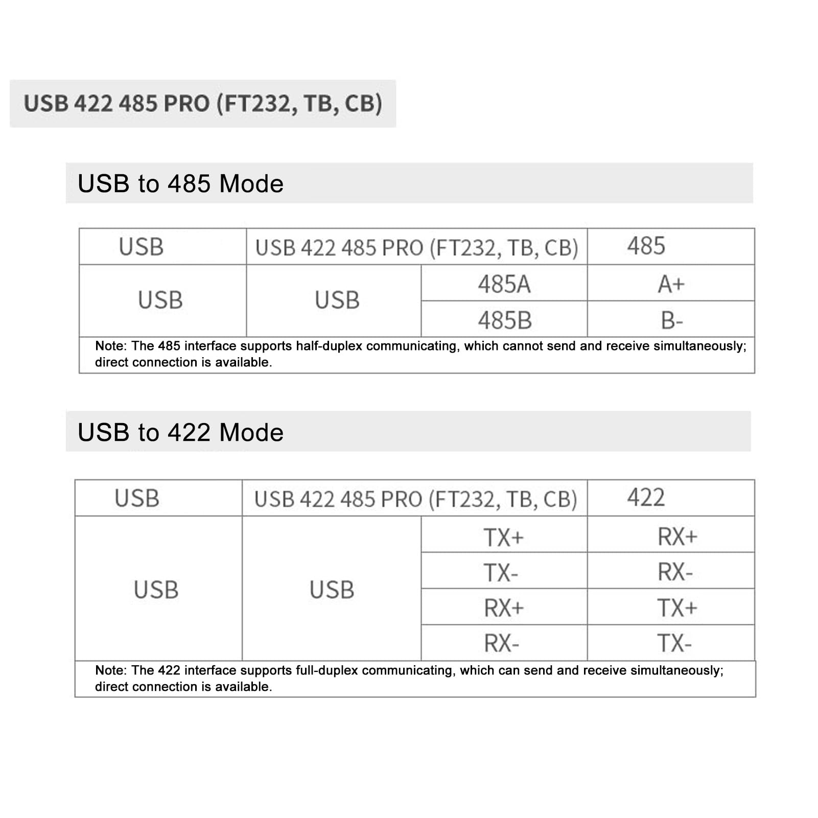Cuifati USB 422 485 PRO Convertitore Porta Seriale, DB9 Maschio