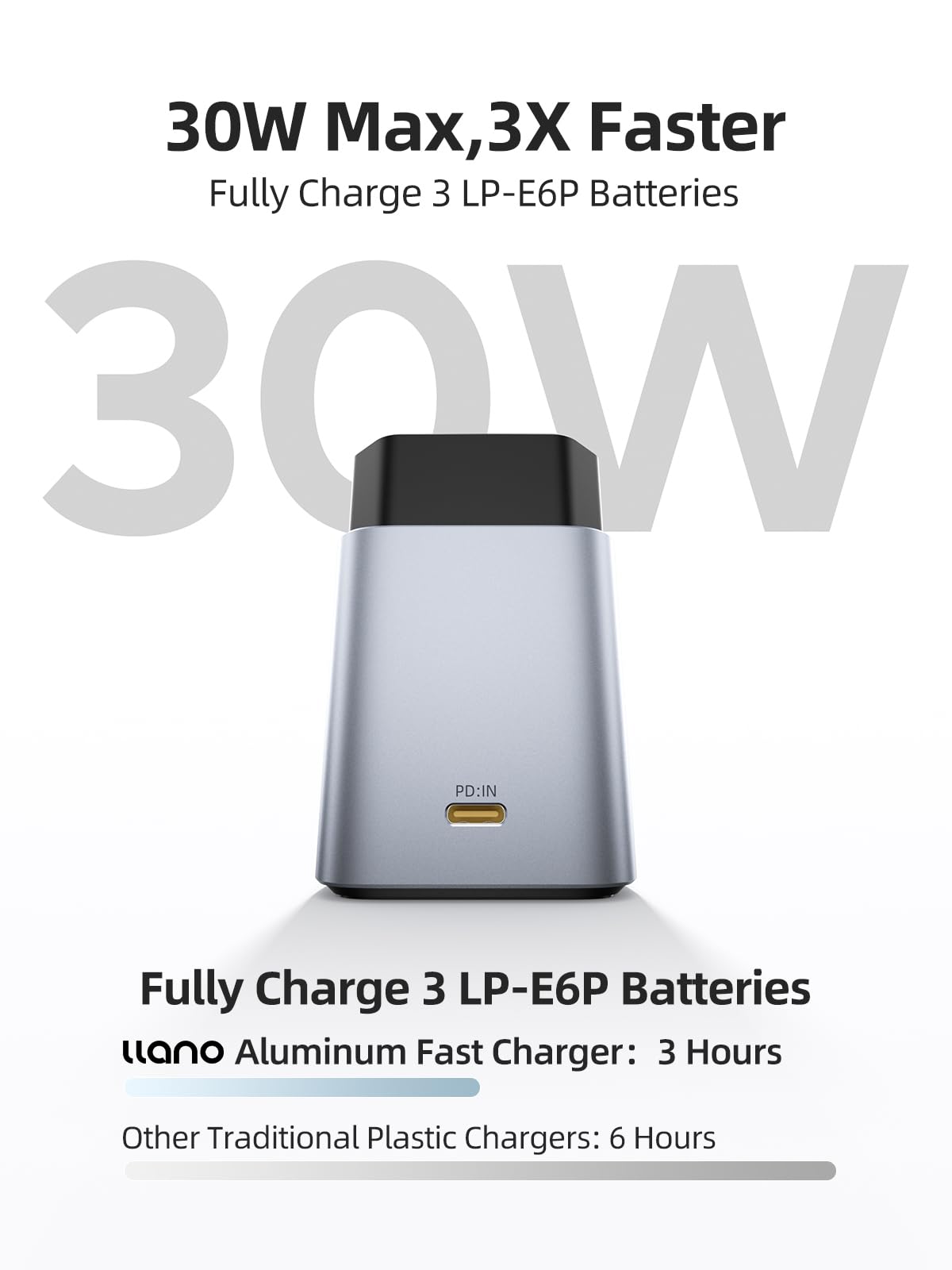 Amazon.com: llano 3-Pack 2400mAH LP-E6NH Battery & 30W Fast