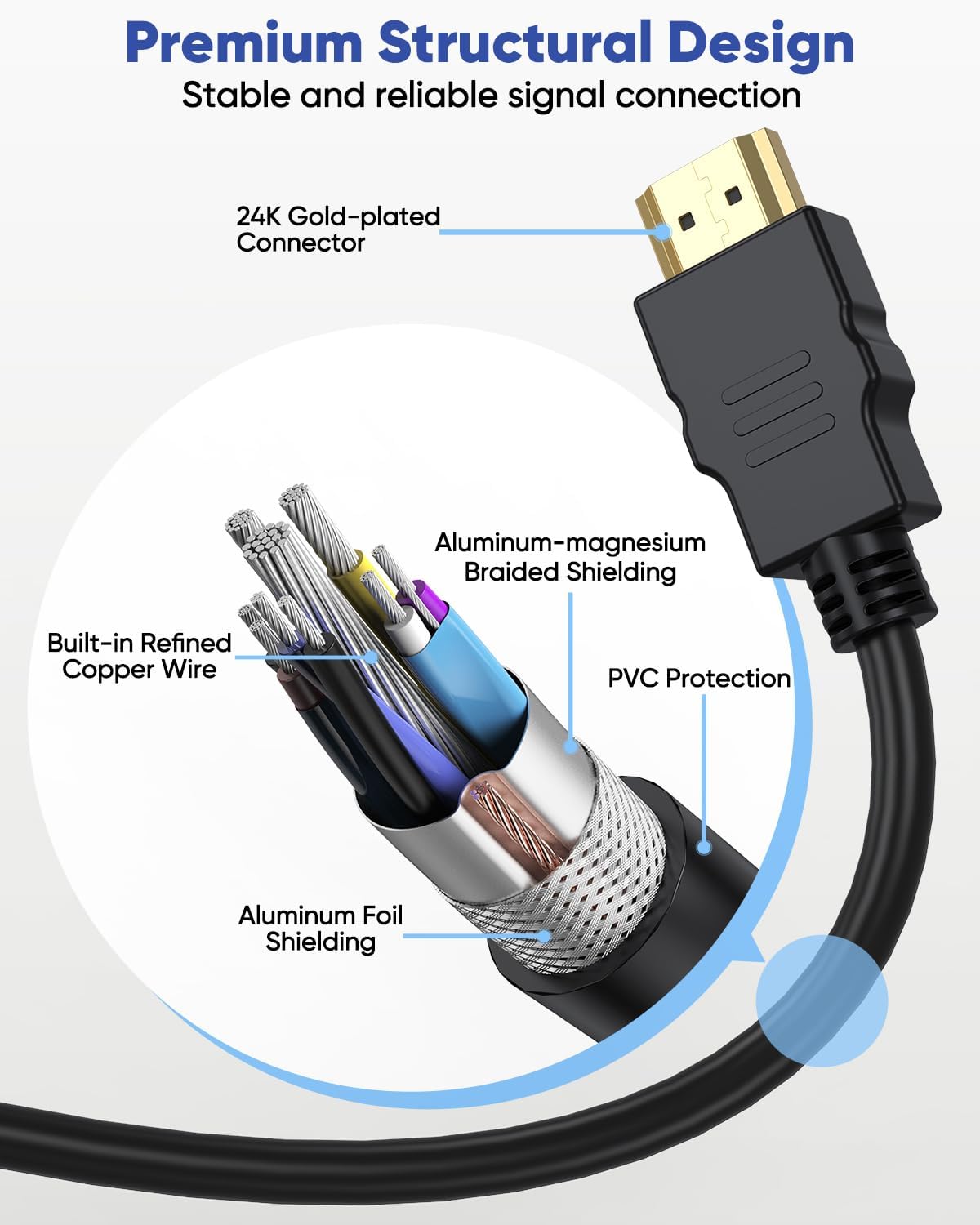 HDMI Extender Cable 5FT 5-Pack, 4K HDMI Extension Cable Male to Female Cord Supports 4K@60Hz, 2K@144Hz, HDR, ARC, 18Gbps Compatible with Fire TV Stick, Roku, HDTV, Laptop, PS5/PS4, Xbox