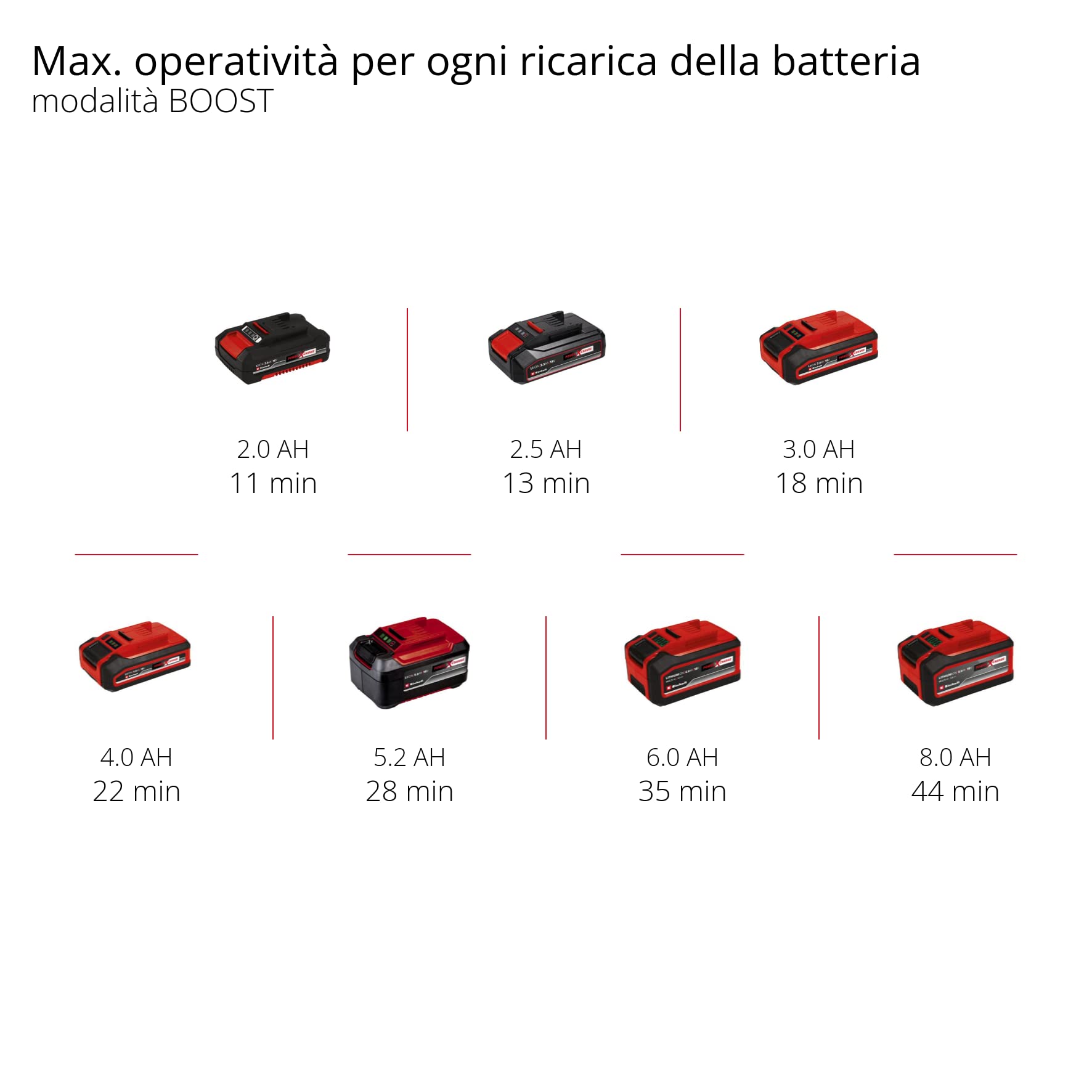 Aspirapolvere con manico a batteria TE-SV 18 Li-Solo Power X-Change di Einhell (ioni di litio, 18 V, senza sacchetto, serbatoio da 0,6 l, tecnologia a ciclone, sistema di filtraggio a 3 livelli)