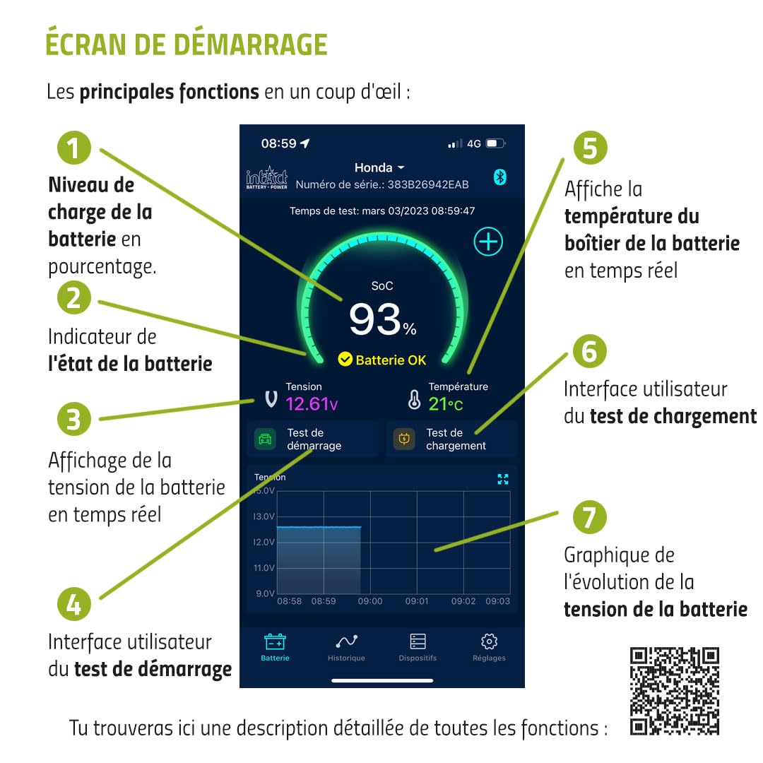 intAct Battery-Guard, contrôleur de Batterie pour la Surveillance Bluetooth des Batteries au Plomb et au Lithium 12V, avec Affichage de la Tension et de la température