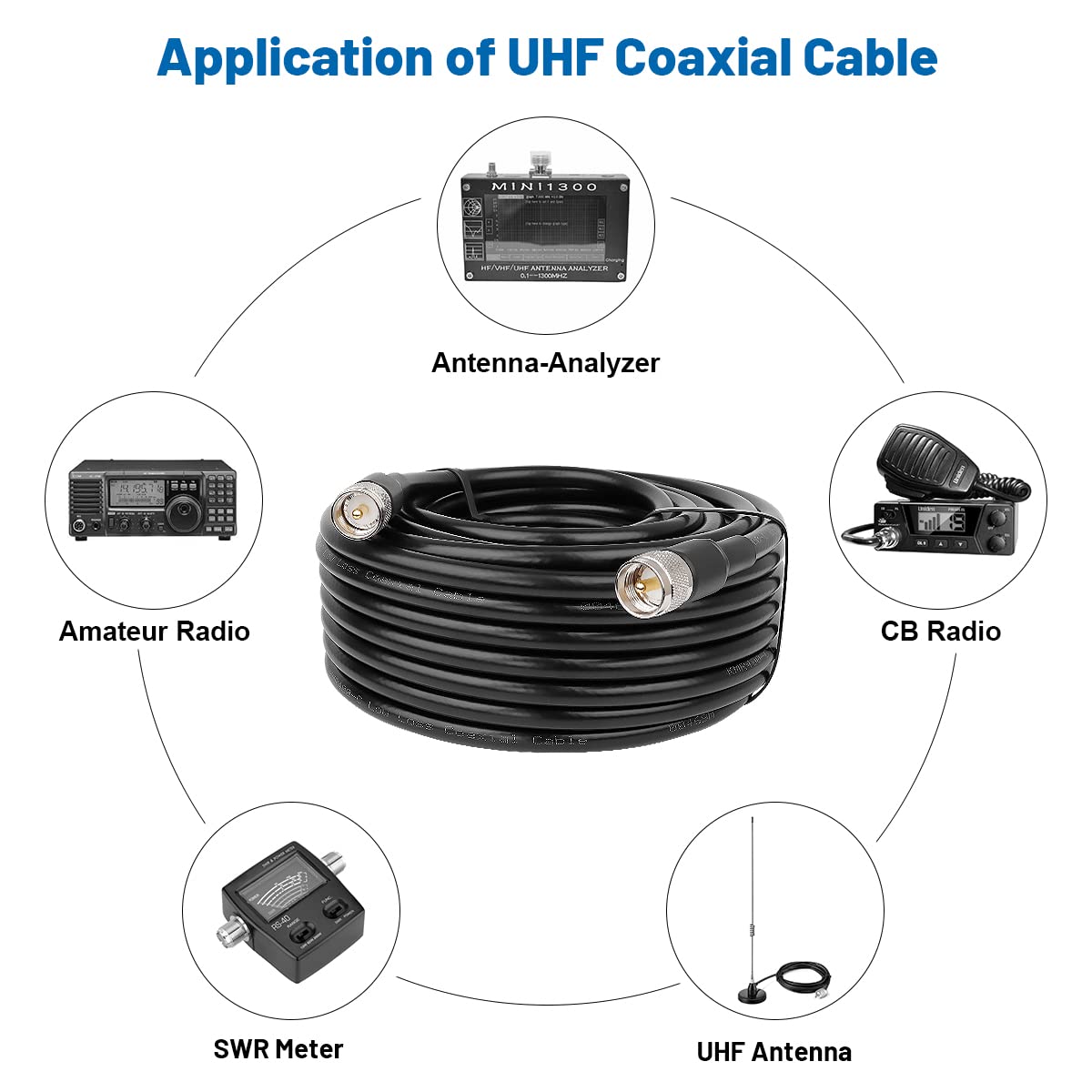 MOOKEERF Cable coaxial UHF CB – 2 piezas KMR400 PL259 macho a macho, cable coaxial UHF de baja pérdida, cable coaxial CB para radio HAM, radio VHF, medidor SWR, analizador de antena