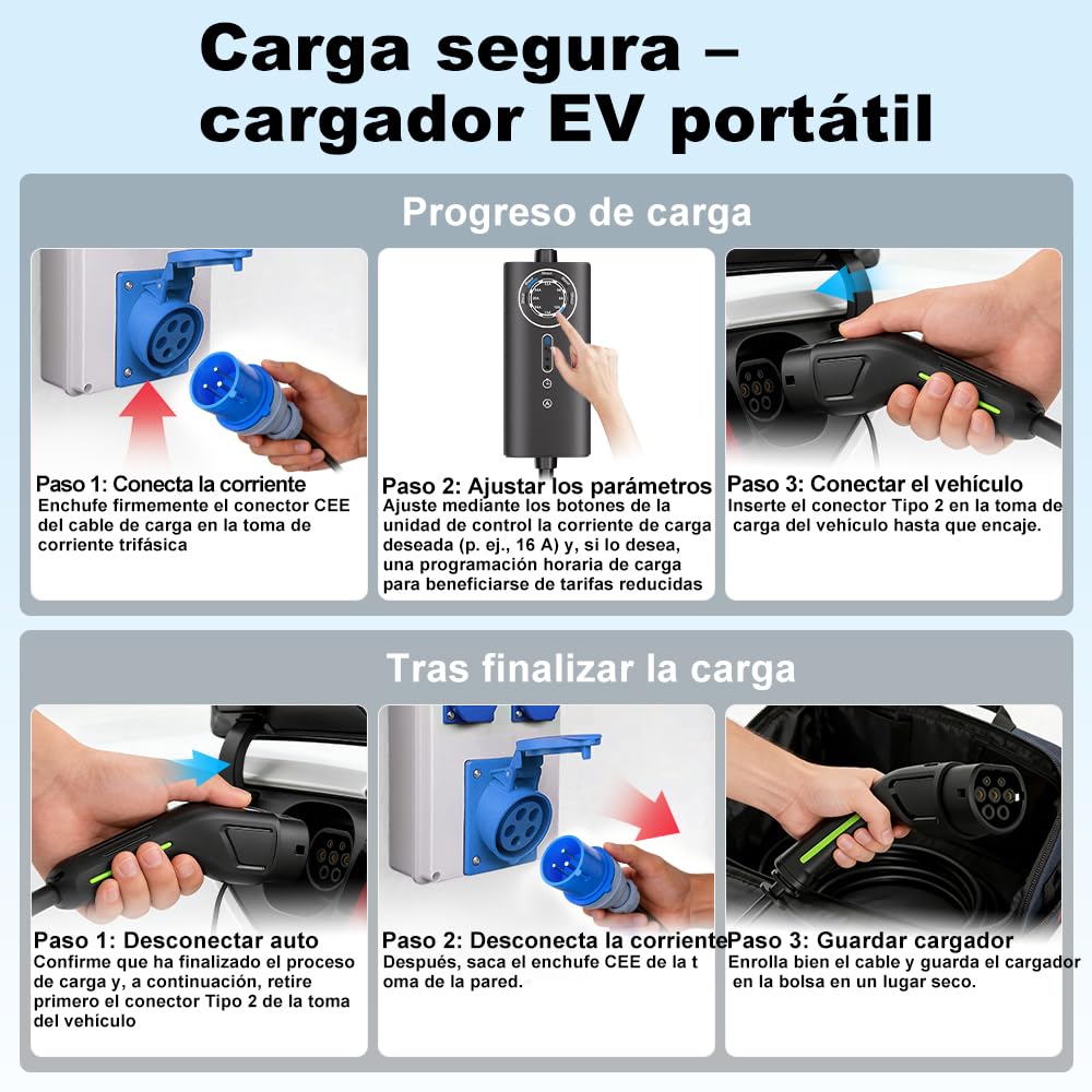 Junsun Cargador EV Portátil 7.2KW Monofásico, Corriente Ajustable 6A-32A, Cable 5m con Enchufe CEE Industrial Azul, Maletín de Transporte Incluido – Ideal para Coche Eléctrico e Híbrido