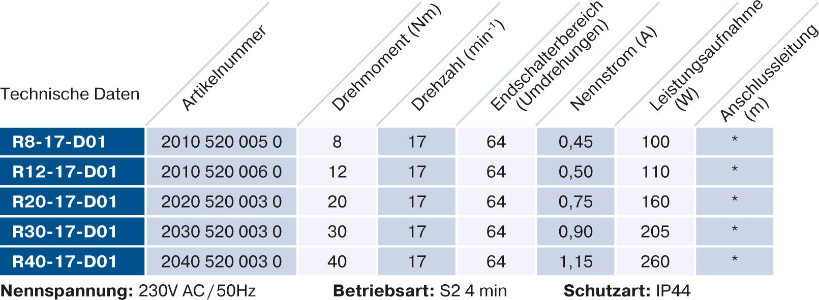 BoxCTRL DECT-Rollladenantriebsset A-12Nm-D01 | Becker BoxCTRL DECT