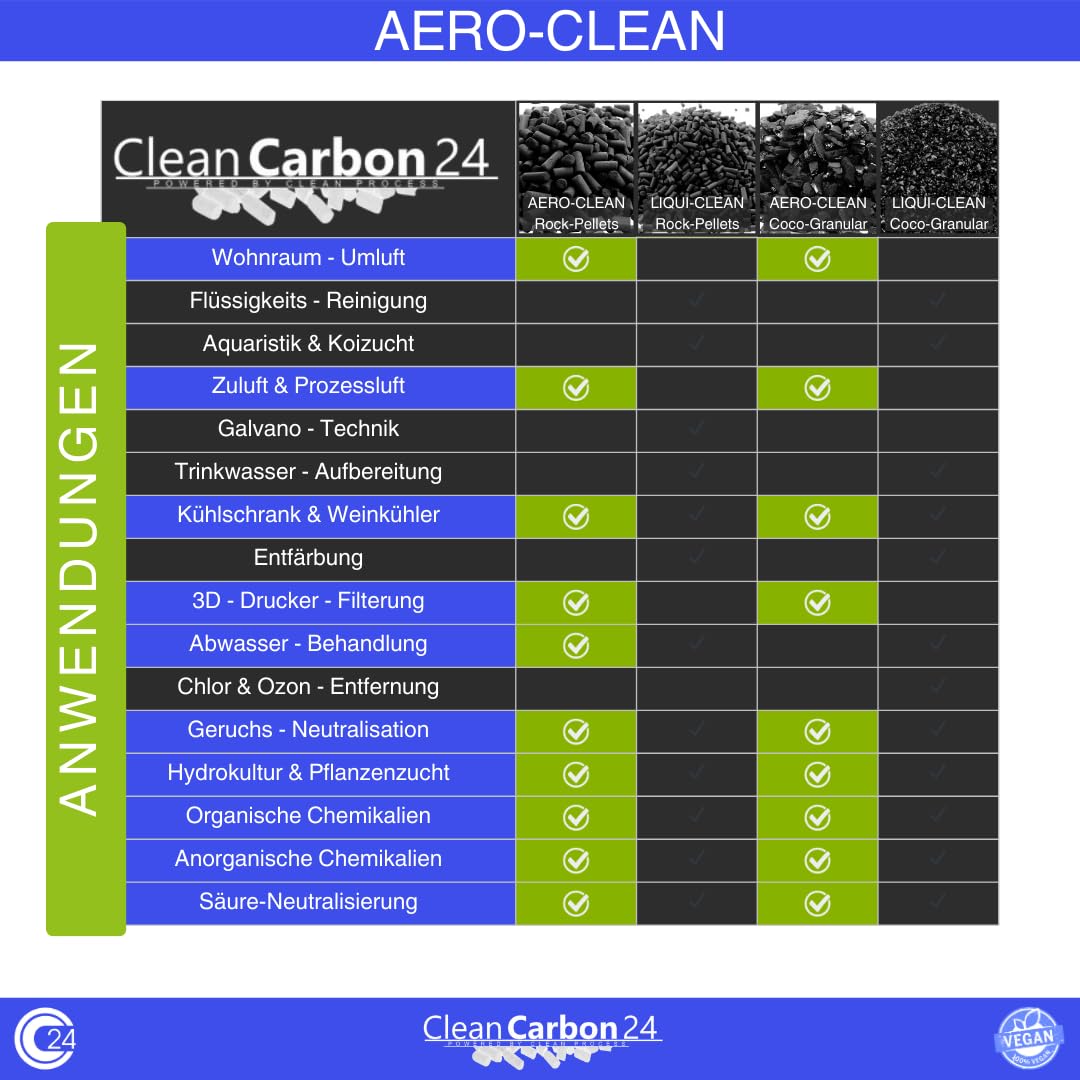 Granulki z węglem aktywnym Ø 4 mm, z węgla kamiennego do oczyszczania powietrza CC24 AERO-CLEAN Rock-Pellets nowe: 2-krotnie odpylany (5 litrów)