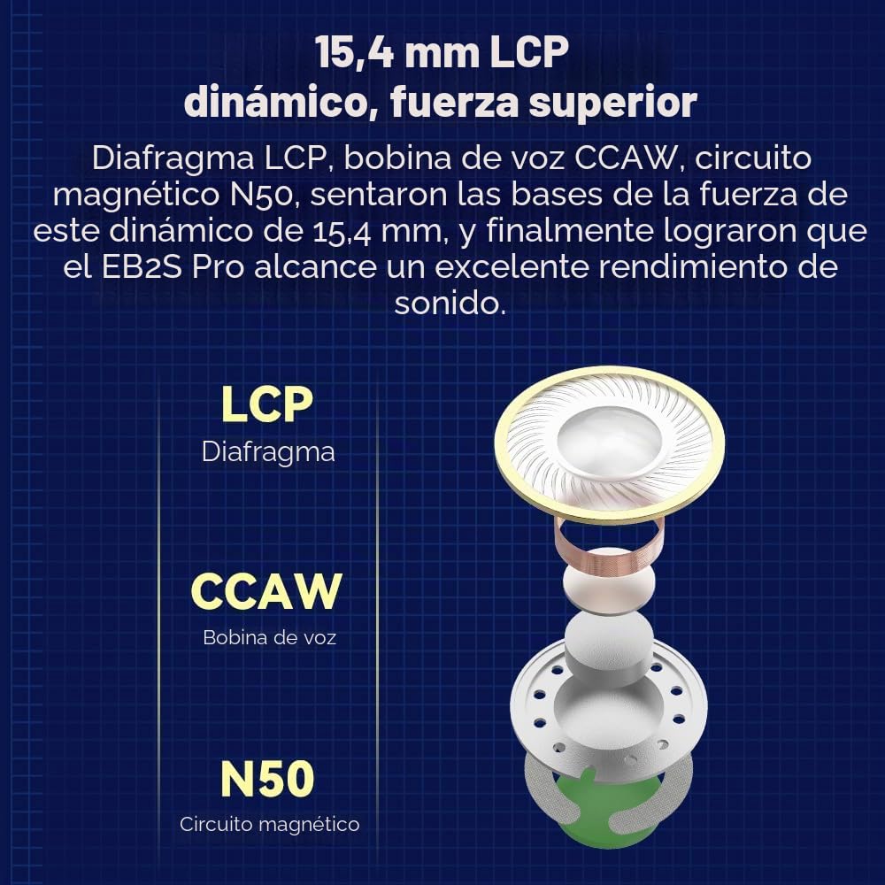 NICEHCK EB2S Pro Flat Head Earbuds: 1DD 15,4 mm LCP Dynamic Driver Auriculares con micrófono, cable trenzado OCC plateado, con cable, bajo IEM simétrico, sonido estéreo HiFi,