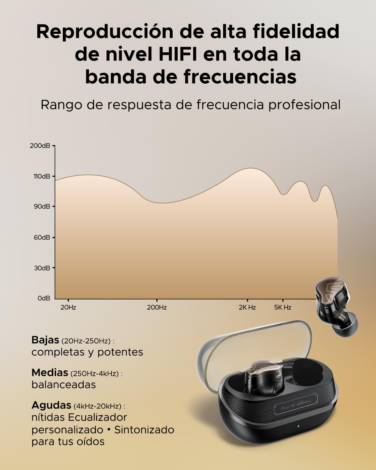 SoundPEATS H3 Auriculares Inalambricos Bluetooth Hi-Res con LDAC & aptX Lossless, Triple Unidad (1DD+2BA), Cancelación Activa 55dB, 6 Micrófonos AI, Modo Transparente, BT5.4, App, 37H, IPX5