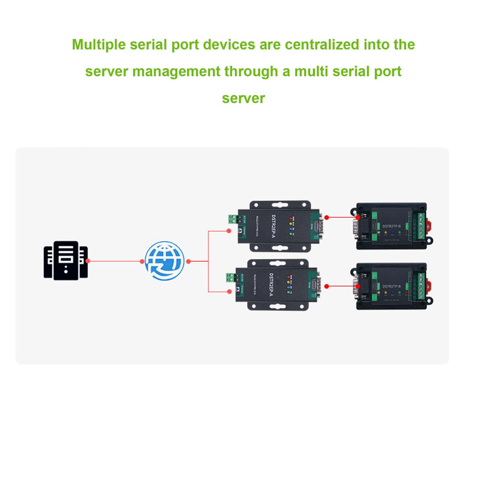 Tosuny Convertitore RJ45 Ethernet, Modbus Serial Server | Bidirectional Transparent Transmission Module, Industrial DIN Rail Mount, with MQTT JSON for UDP