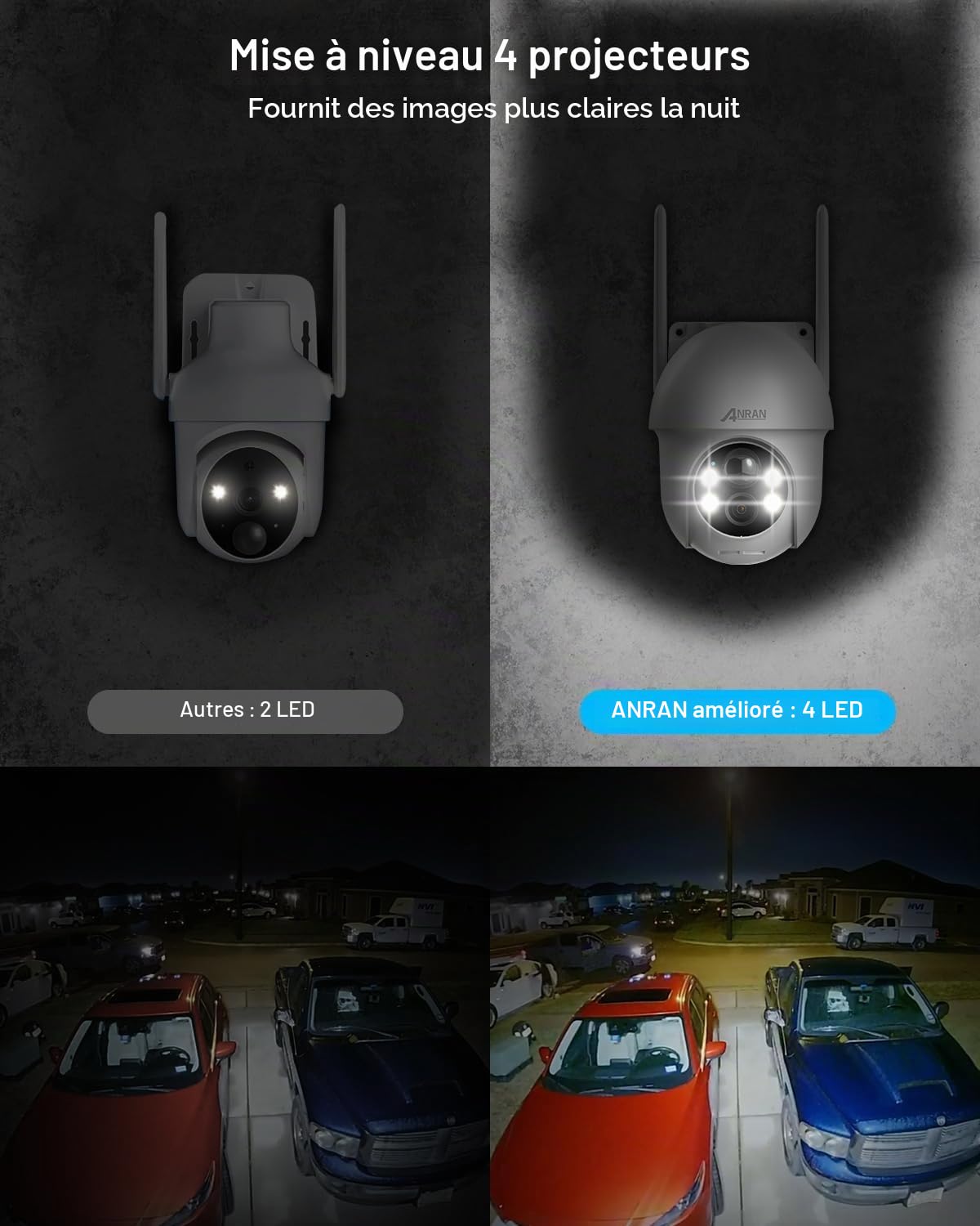 ANRAN 2K Caméra Surveillance WiFi sans Fil, Panneau Solaire+Batteries, 360° Pan/Tilt, Détection Mouvement PIR, Couleur Vision Nocturne Alarme Audio, SD/Cloud, Compatible Alexa, Blanc