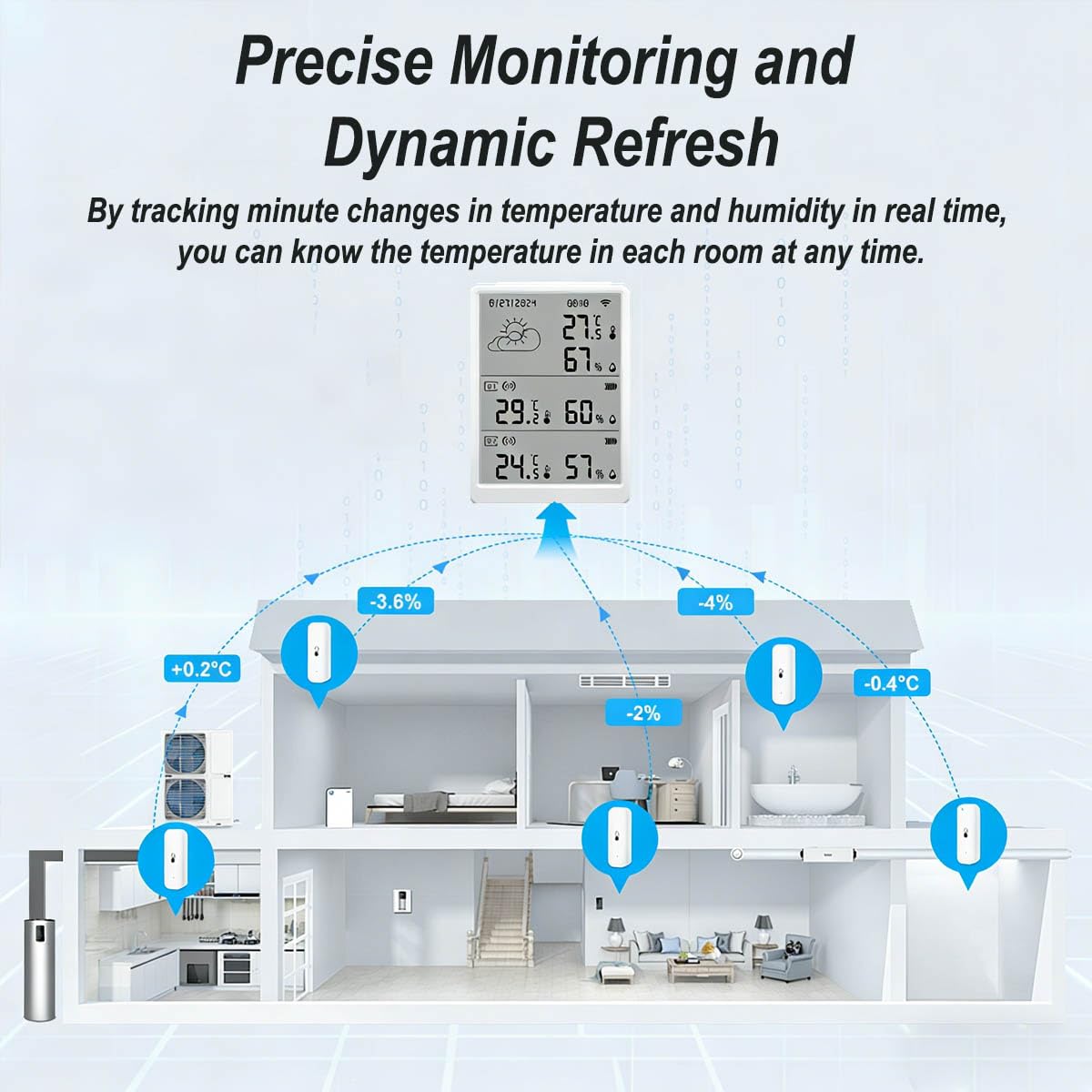 WLAN Thermometer Hygrometer Innen Außenthermometer Kabelloses Smart Thermometer Digitales Temperatur und Feuchtigkeitsmessgerät mit Automatischer Alarmfunktion 100 Meter Reichweite