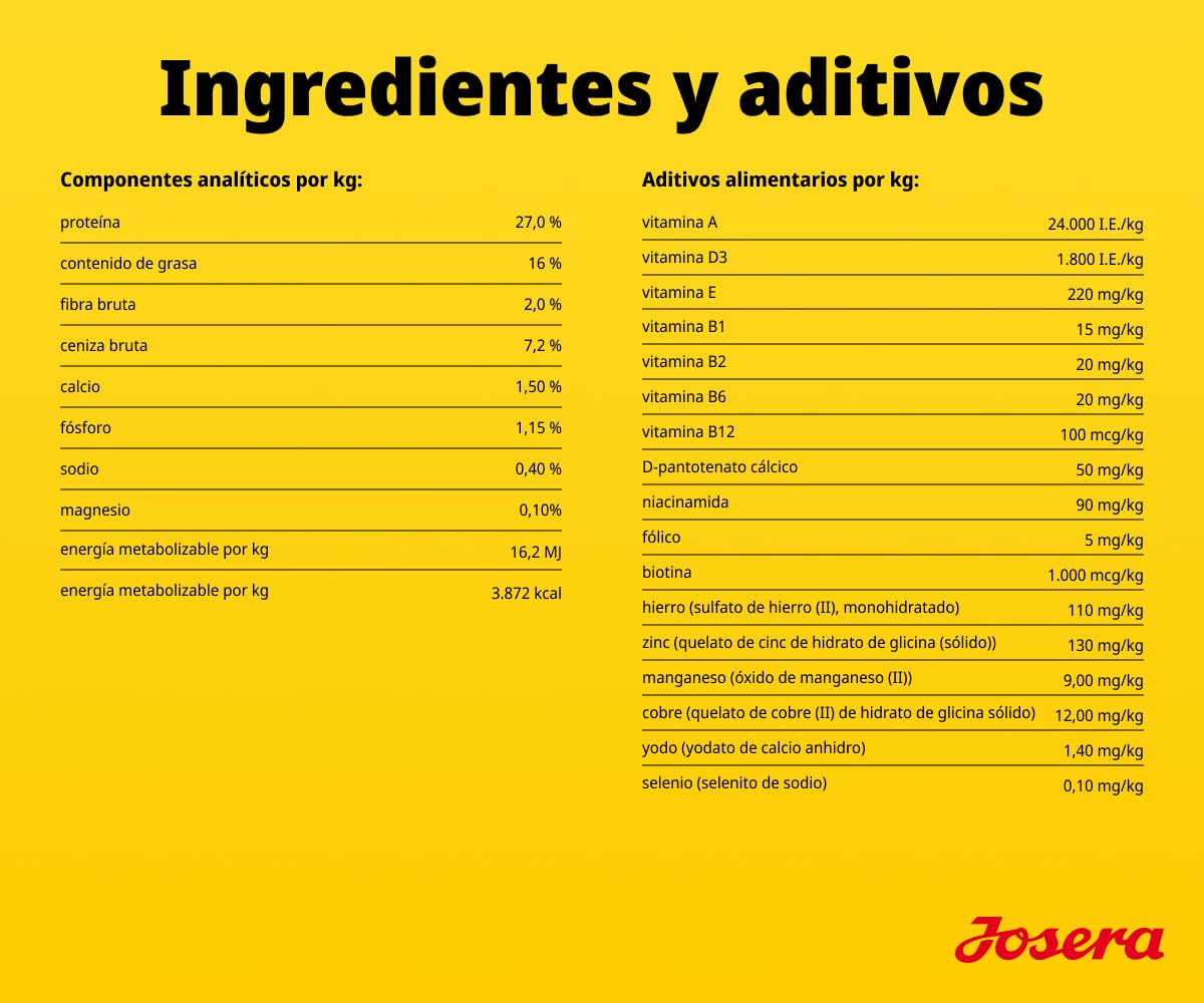 JOSERA Mini Pollo y Arroz (1 x 10 kg) | Adultos | Pienso seco de Primera Calidad para Perros Adultos de Razas pequeñas | con biotina para la Piel y el Pelaje | croquetas pequeñas | Muy Bien tolerado