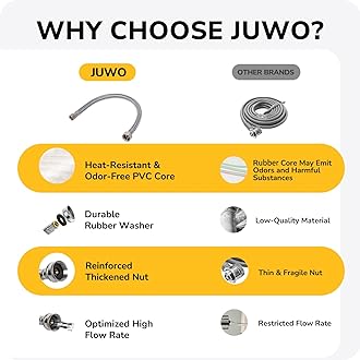 36" Faucet Supply Line, 3/8" Comp x 1/2" FIP Stainless Steel Kitchen Faucet Hose Connector, For Common Residence or Comercial Use with Moderate Distance (2-Pack)