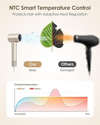 Miniatura 5 de Ionic Hair Dryer with Diffuser - 160000RPM High-Speed Blow Dryer, 500 Millons Ions Frizz Free, Fast Drying for Women, Lightweight, Quiet,