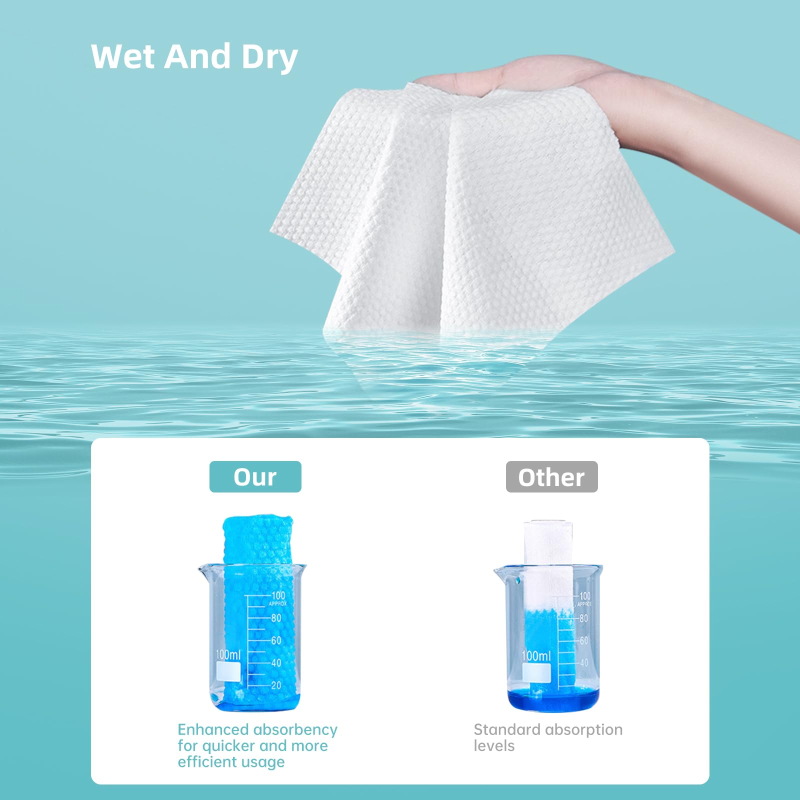Lot de 60 Serviette Visage Jetables 20 * 20 CM Biodégradables pour Visage Lingette Skincare Utilisation Humide et Sèche Convient aux Peaux Sensibles