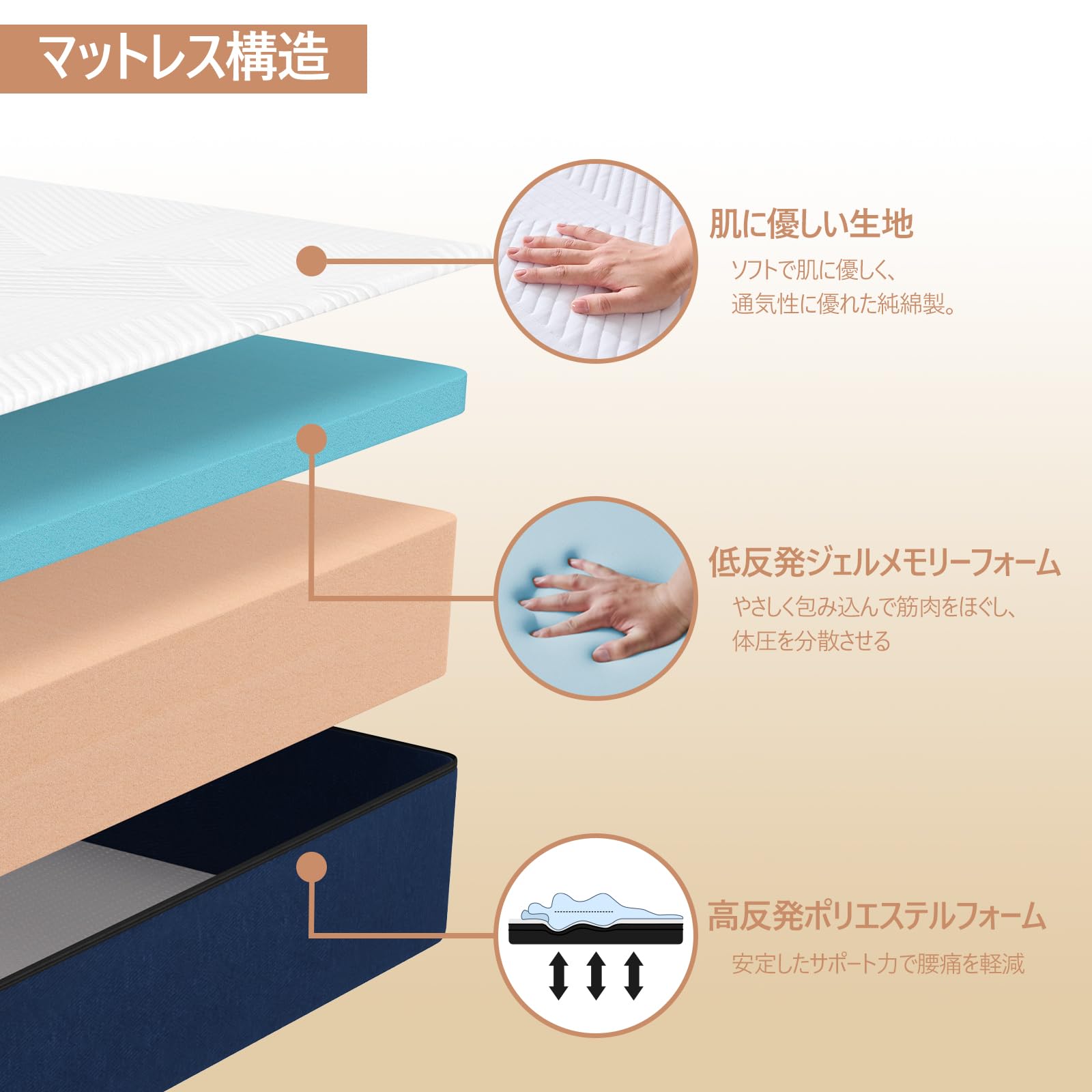 Amazon.co.jp: Hillmoonri セミダブル マットレス 厚さ20cm 低反発