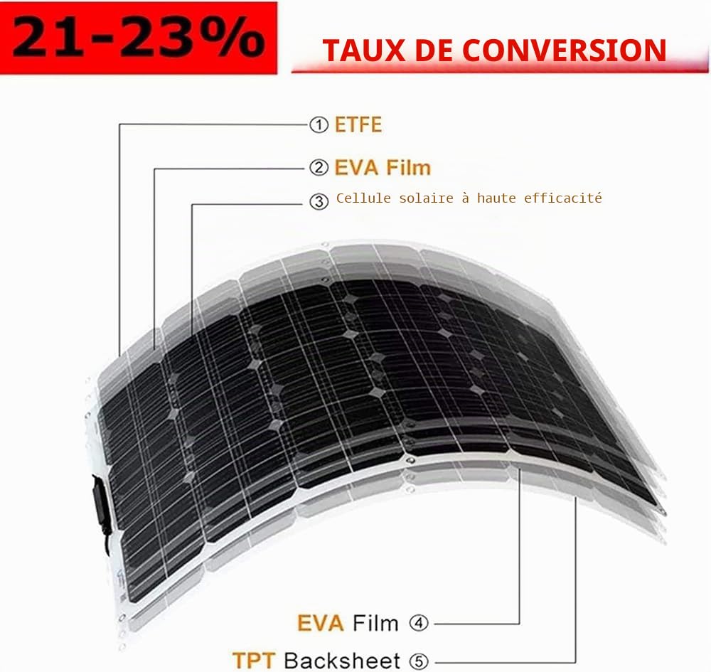 1000W Panneau Solaire Kit 2 PCS 500W, Flexible Panneau Solaire Hors Réseau Système 18V Photovoltaïque Monocristallin Module, avec Double USB Ports